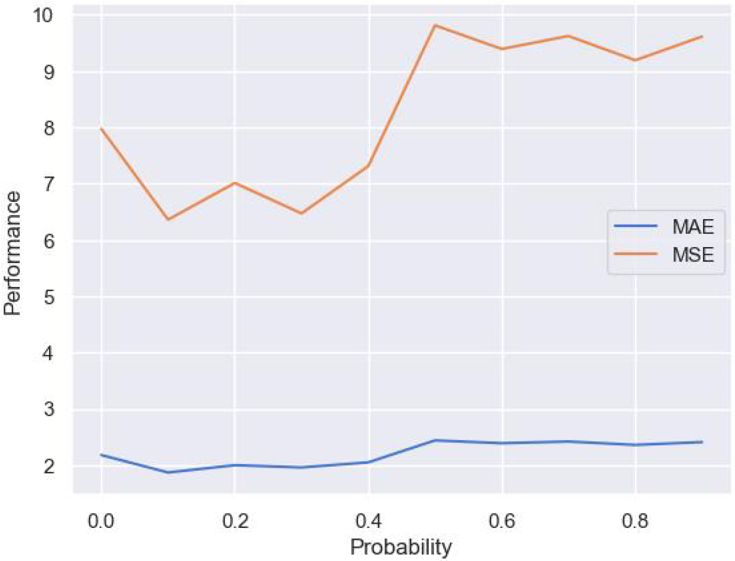 Applsci 12 11478 g008 Applsci 12 11478 g008