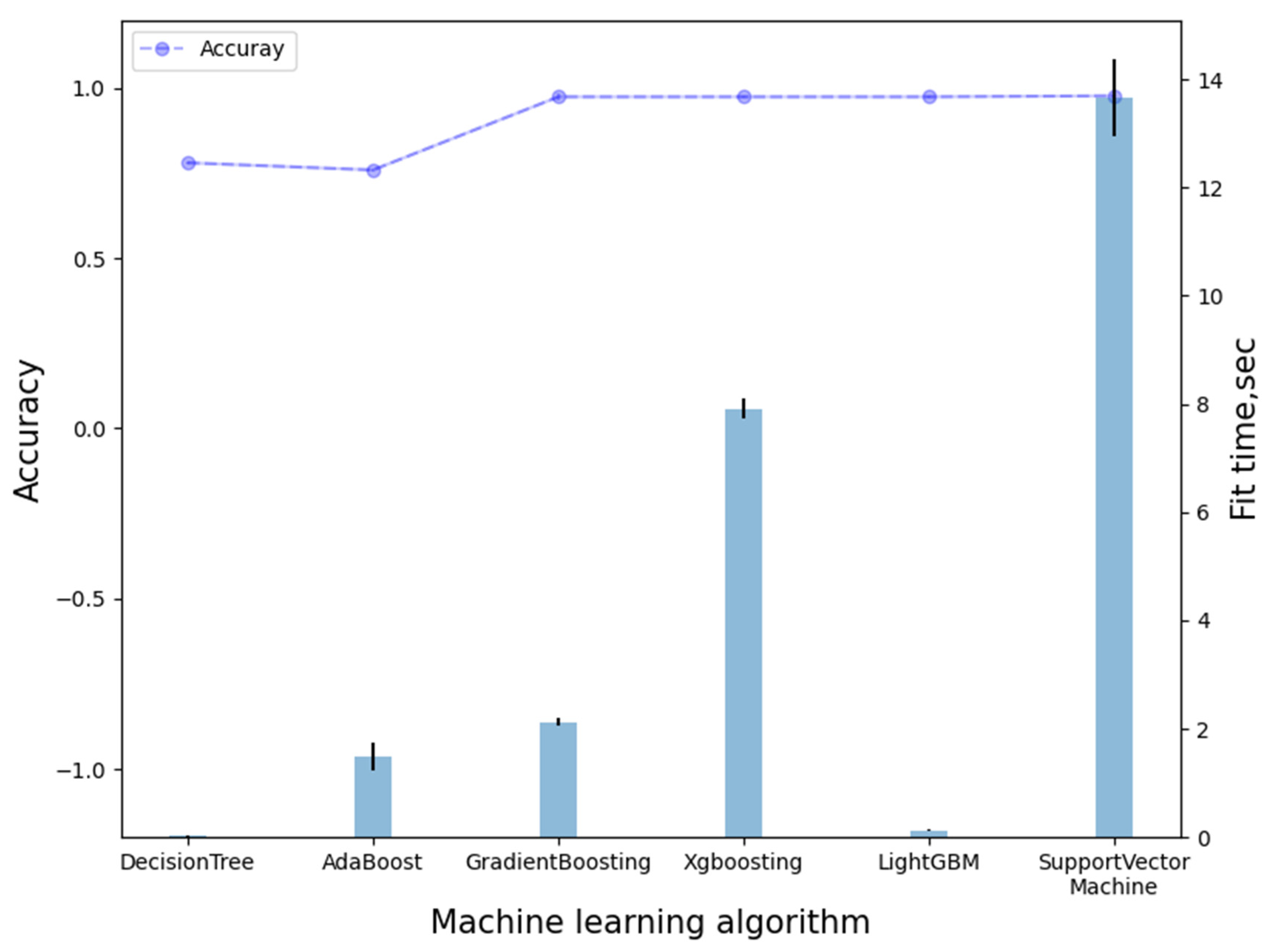 Applsci 12 11480 g008 Applsci 12 11480 g008