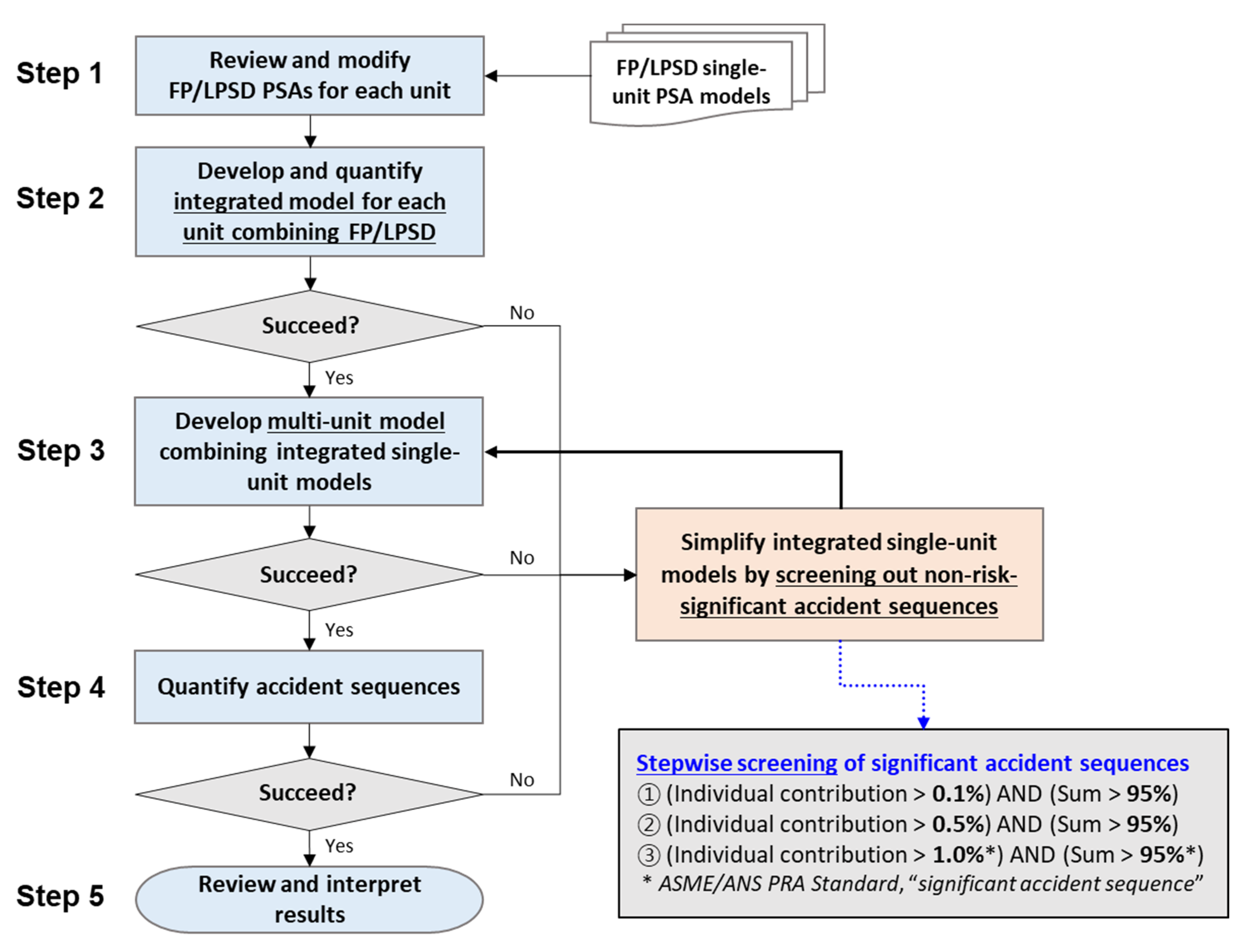 Applsci 12 11486 g002