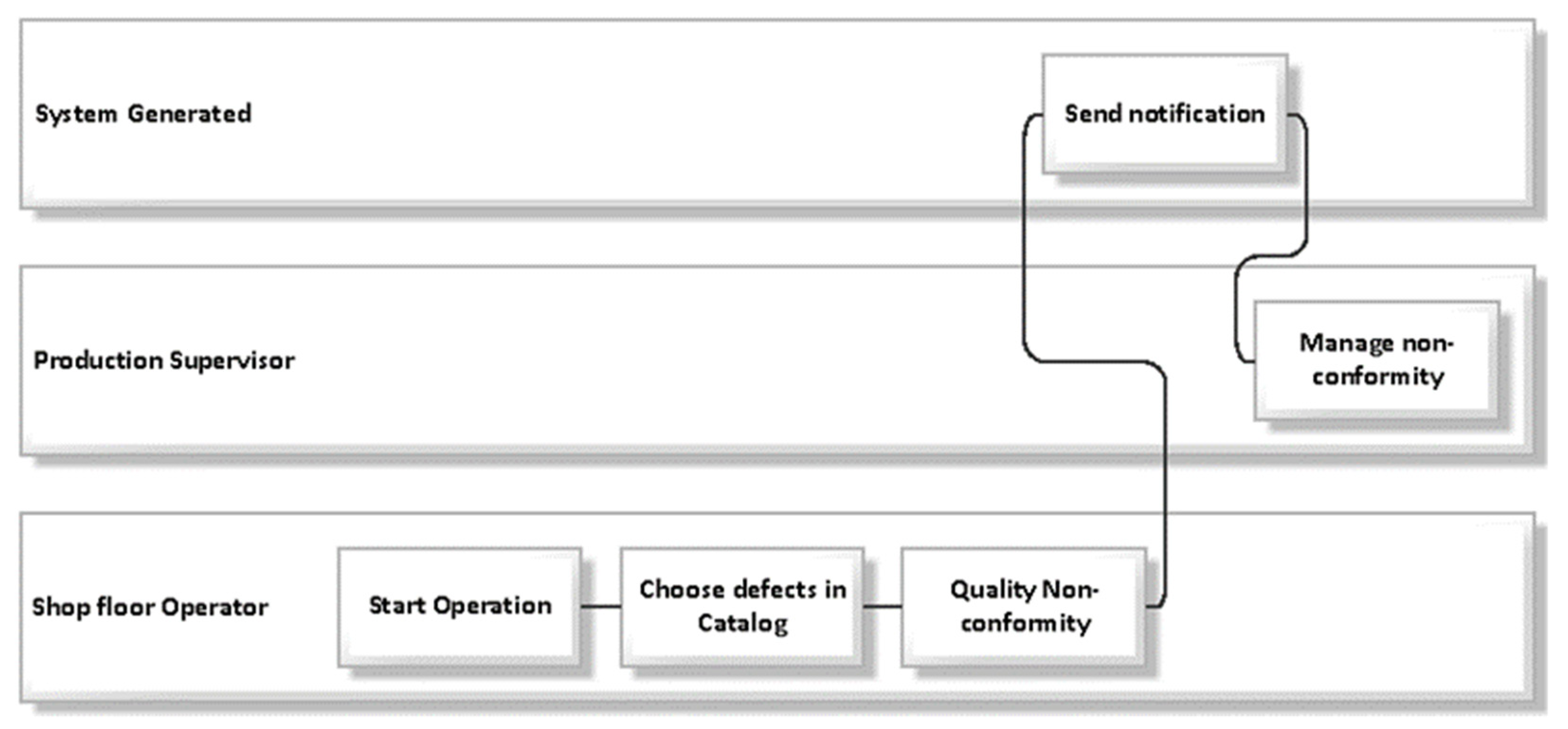 Applied Sciences | Free Full-Text | Comparing Modern Manufacturing ...