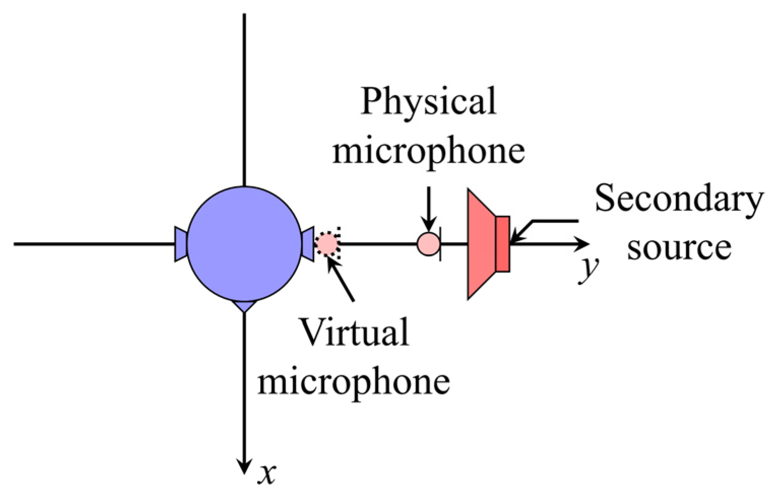 Applsci 12 11506 g003