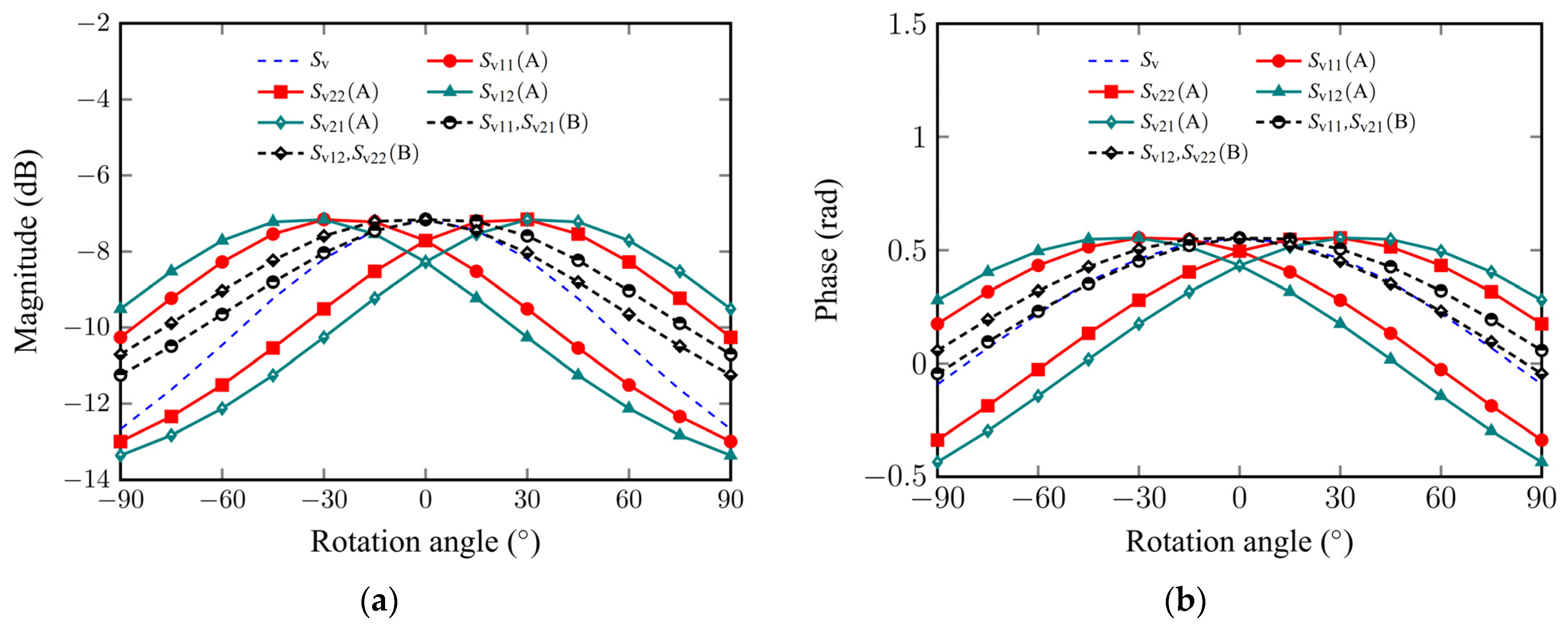 Applsci 12 11506 g006
