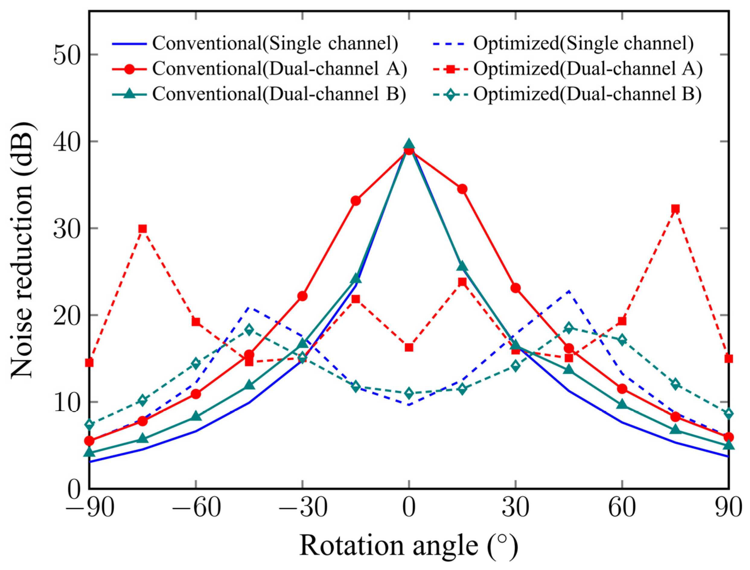 Applsci 12 11506 g008