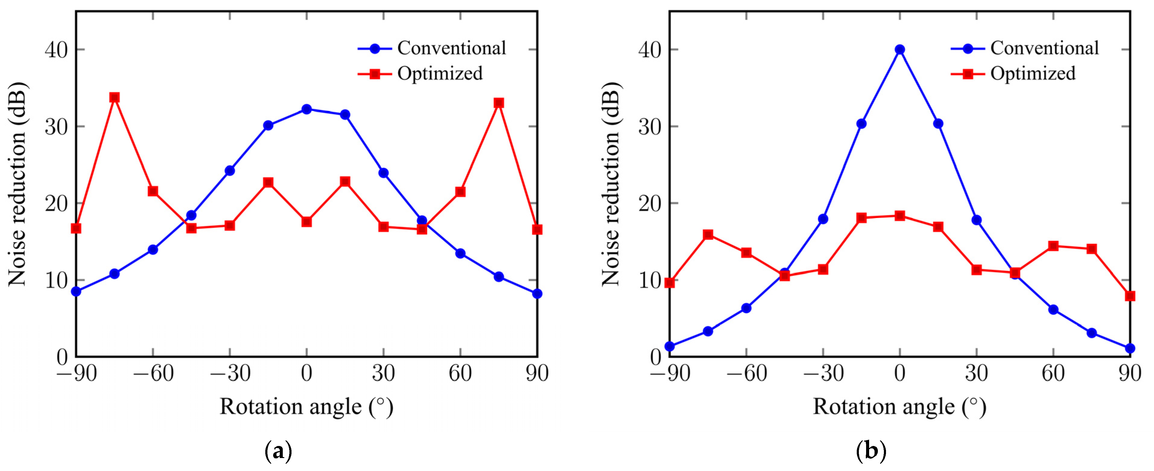 Applsci 12 11506 g010