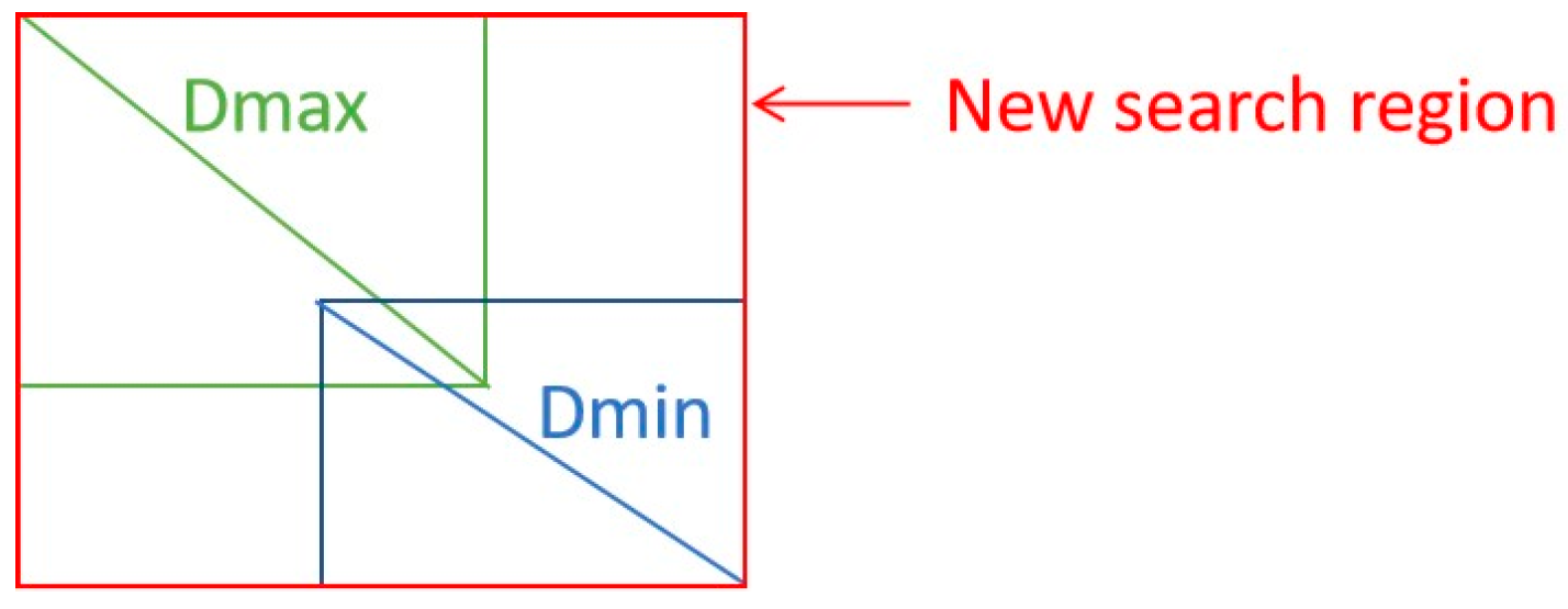 Applsci 12 11519 g010 Applsci 12 11519 g010