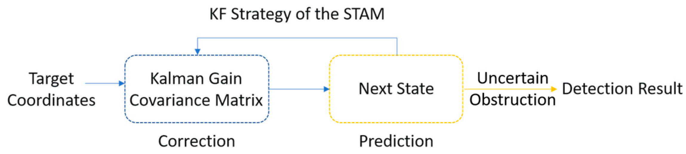 Applsci 12 11519 g011 Applsci 12 11519 g011