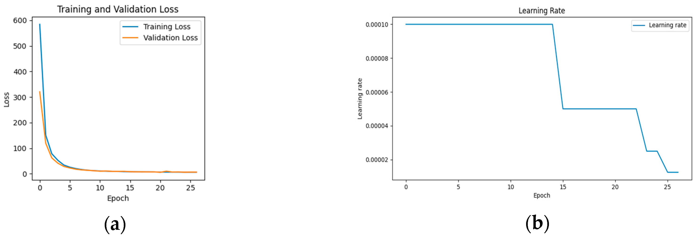 Applsci 12 11519 g012 Applsci 12 11519 g012