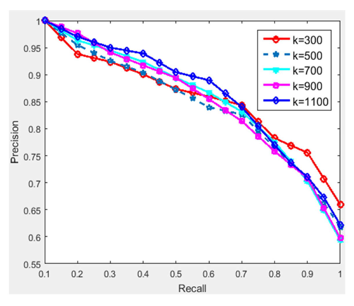 Applsci 12 11523 g006 Applsci 12 11523 g006