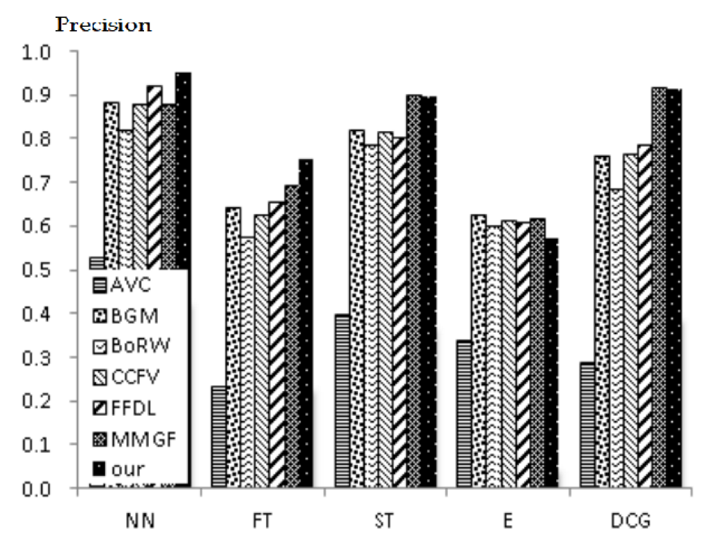 Applsci 12 11523 g008 Applsci 12 11523 g008