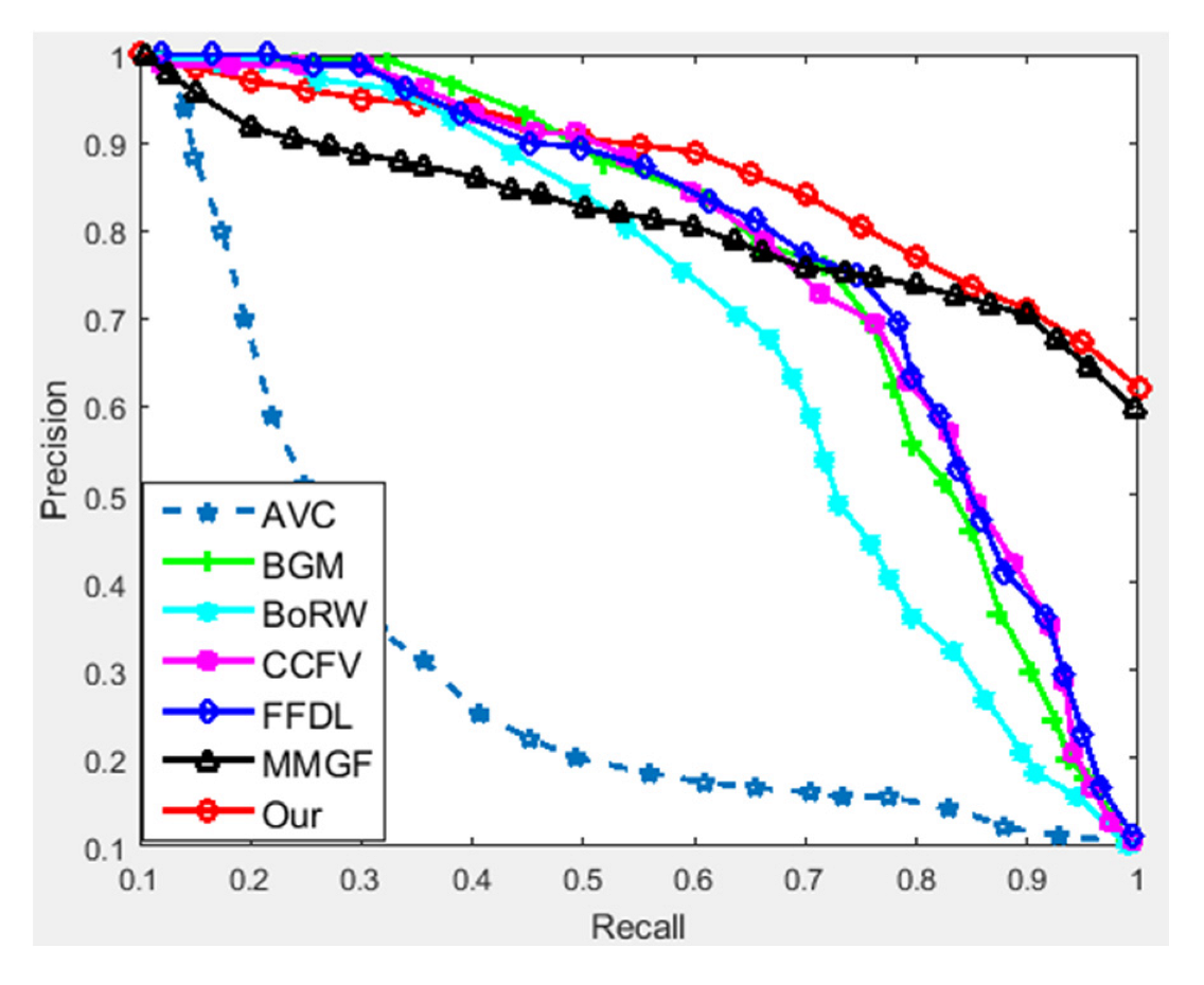 Applsci 12 11523 g009 Applsci 12 11523 g009