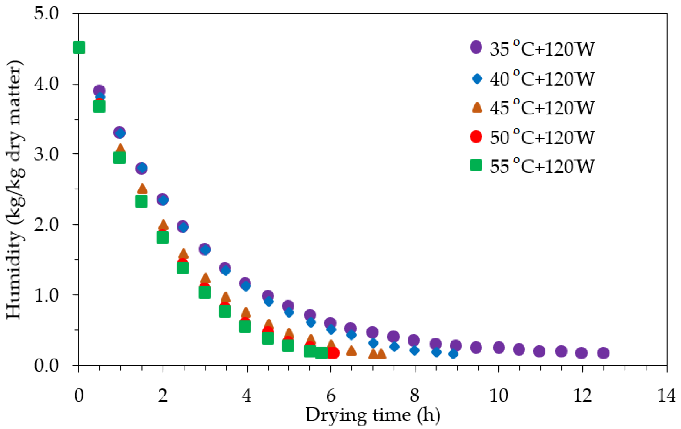 Applsci 12 11525 g003