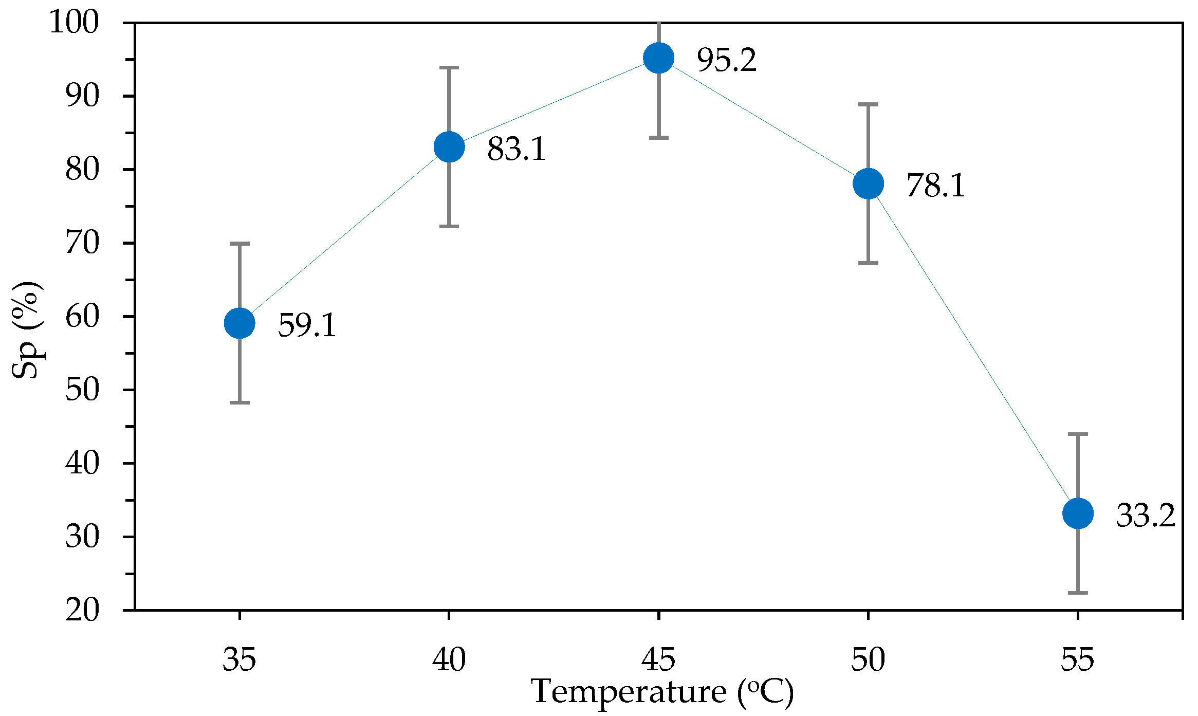 Applsci 12 11525 g005