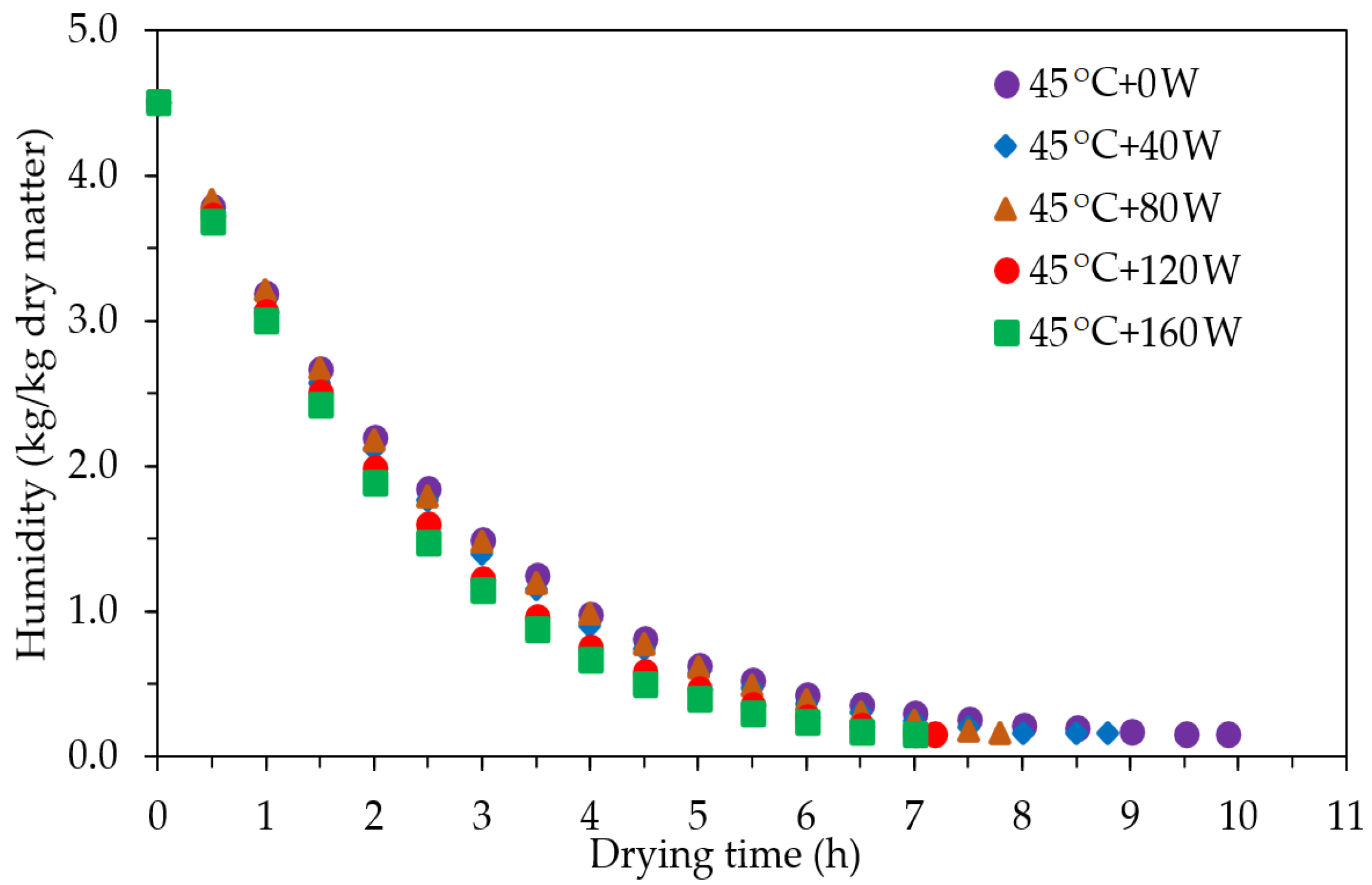 Applsci 12 11525 g006
