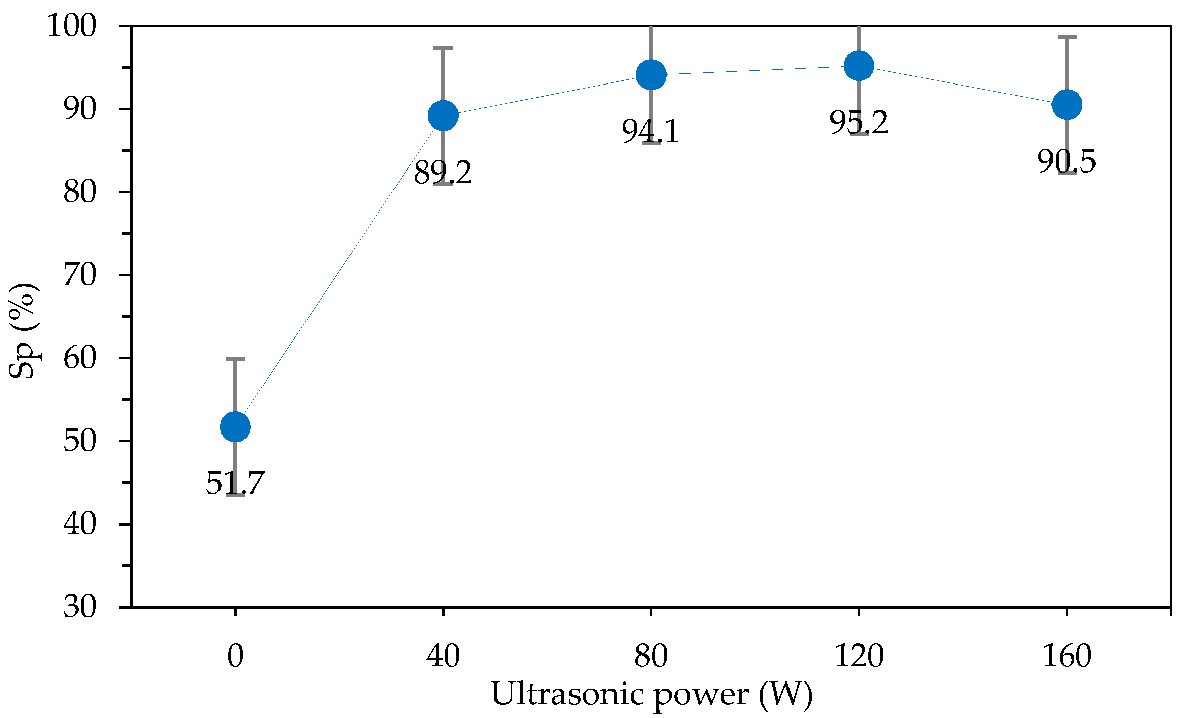 Applsci 12 11525 g008