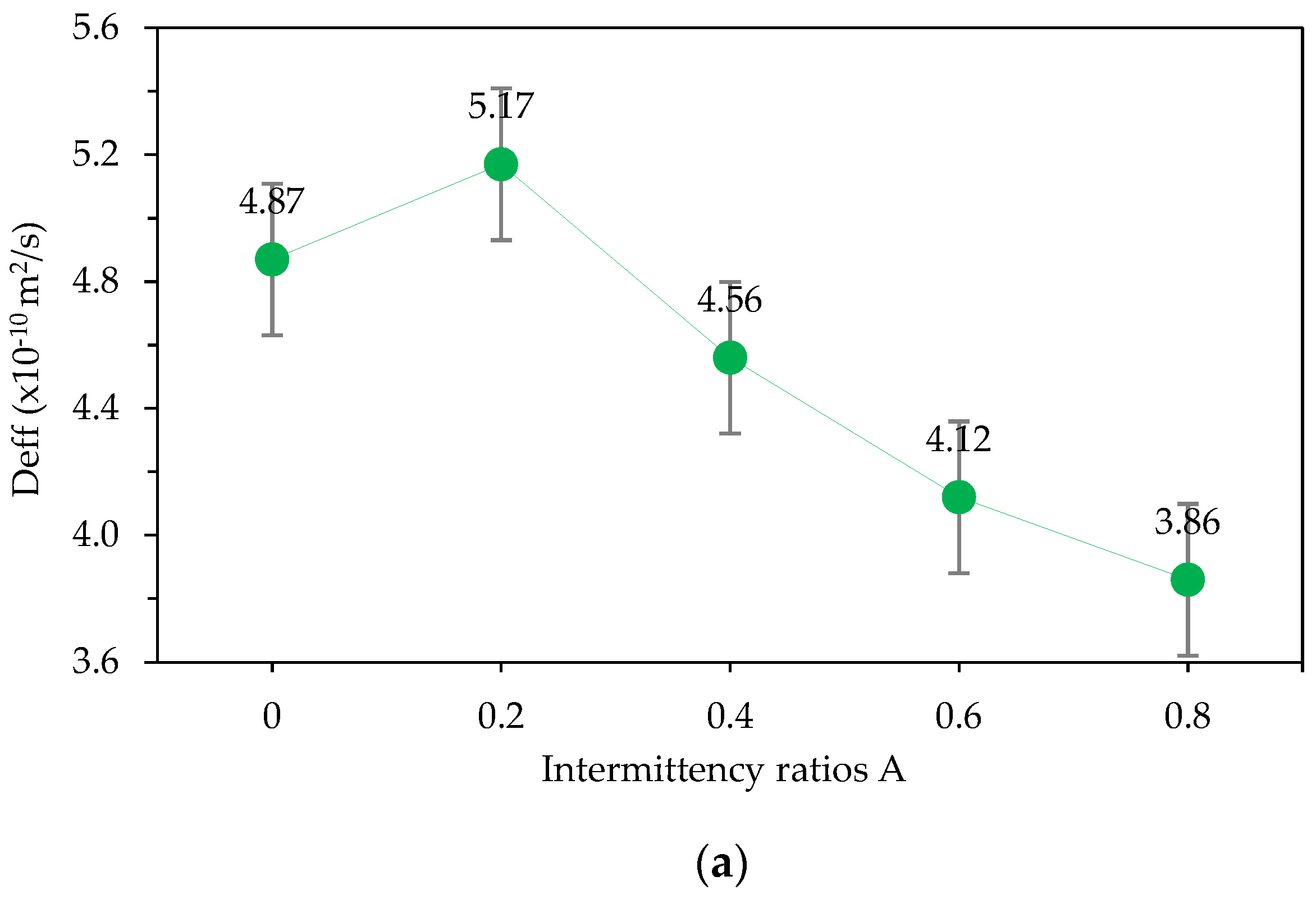 Applsci 12 11525 g010a