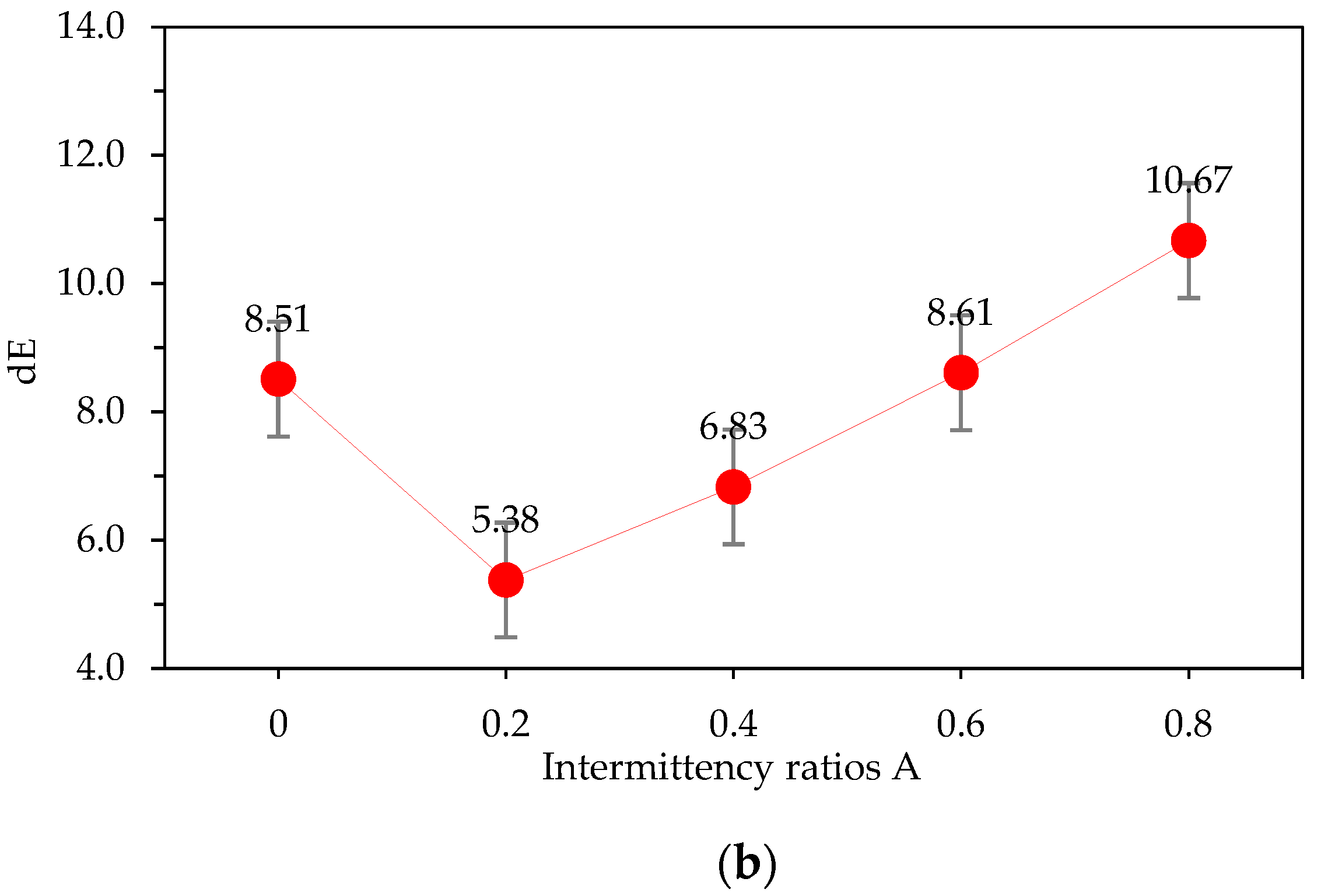 Applsci 12 11525 g010b