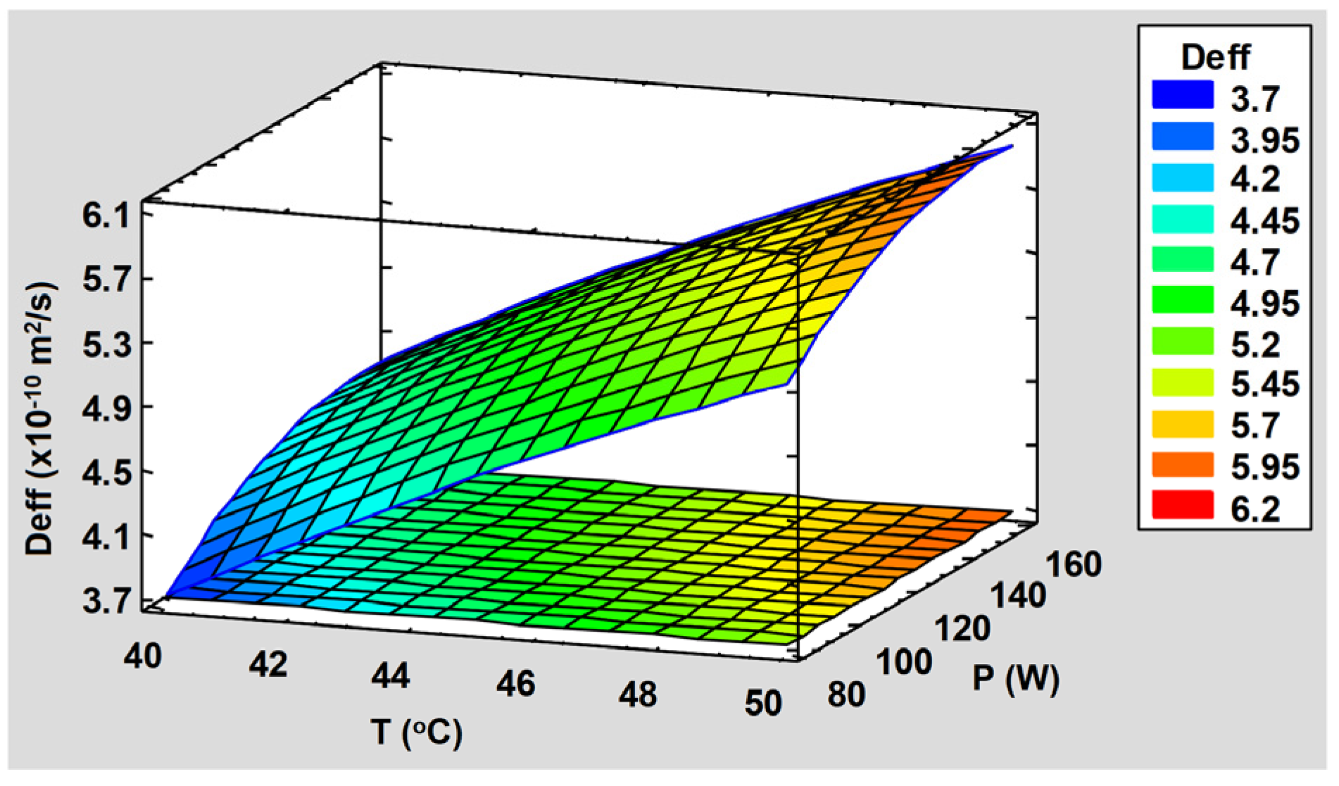 Applsci 12 11525 g014