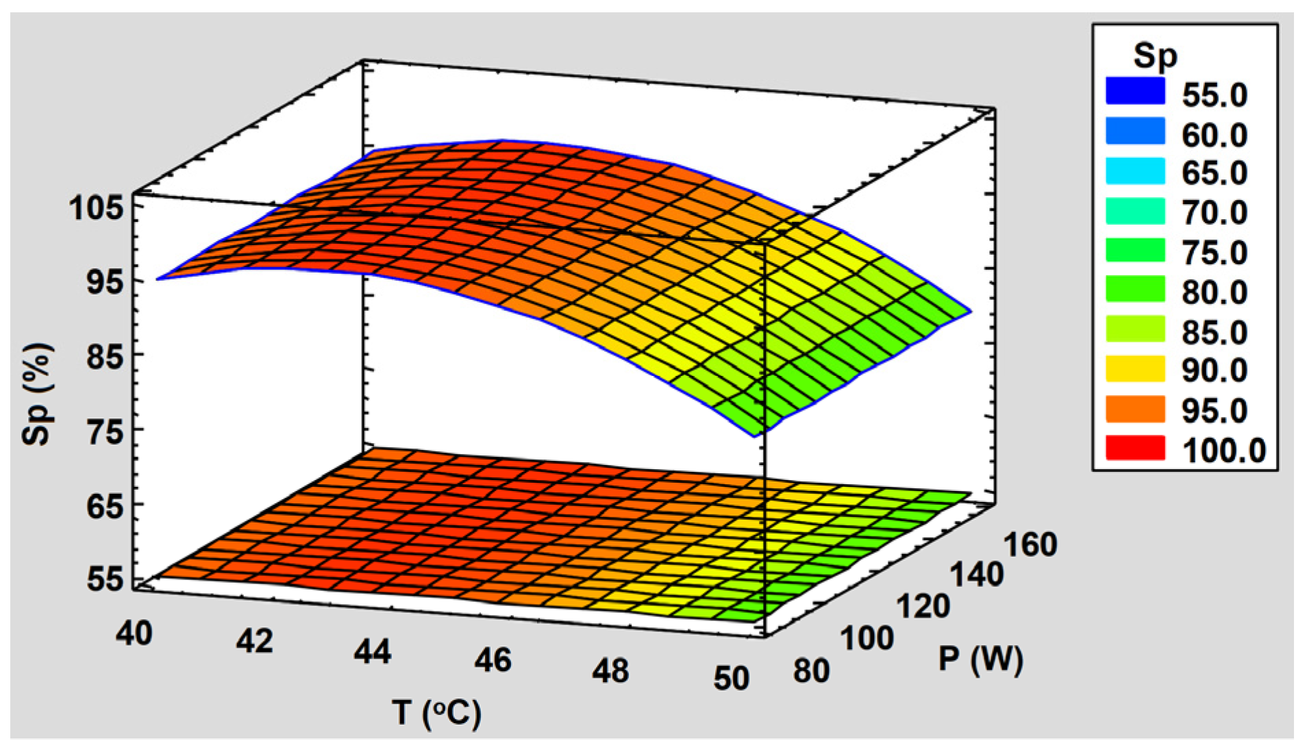 Applsci 12 11525 g018