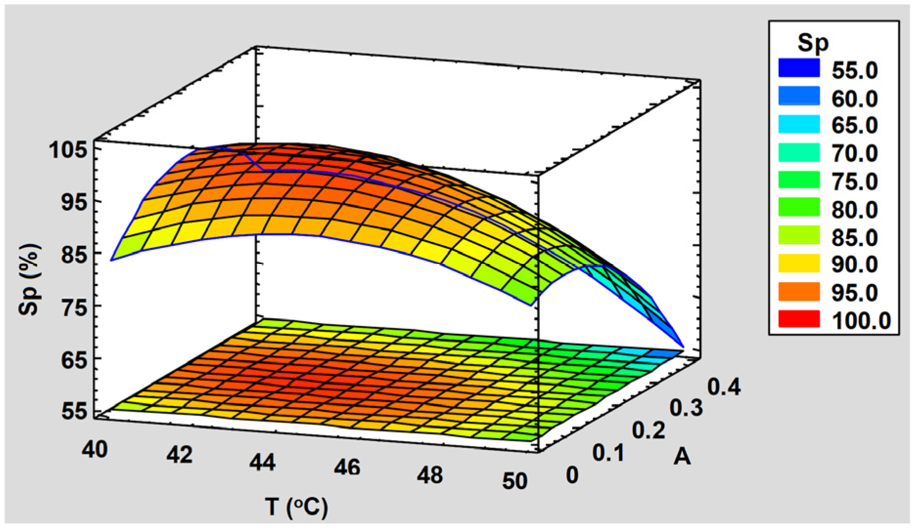 Applsci 12 11525 g019