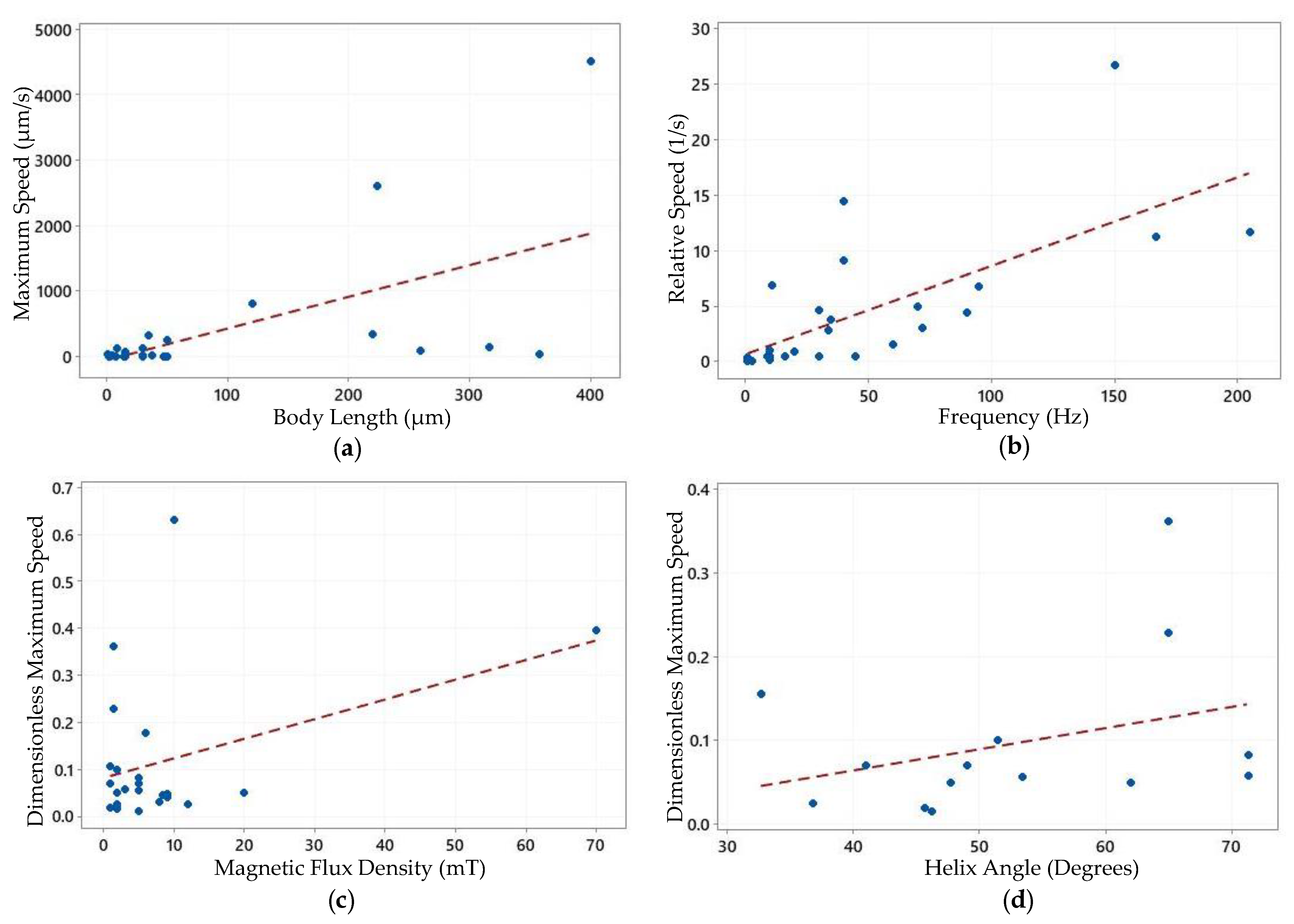 Applsci 12 11542 g009