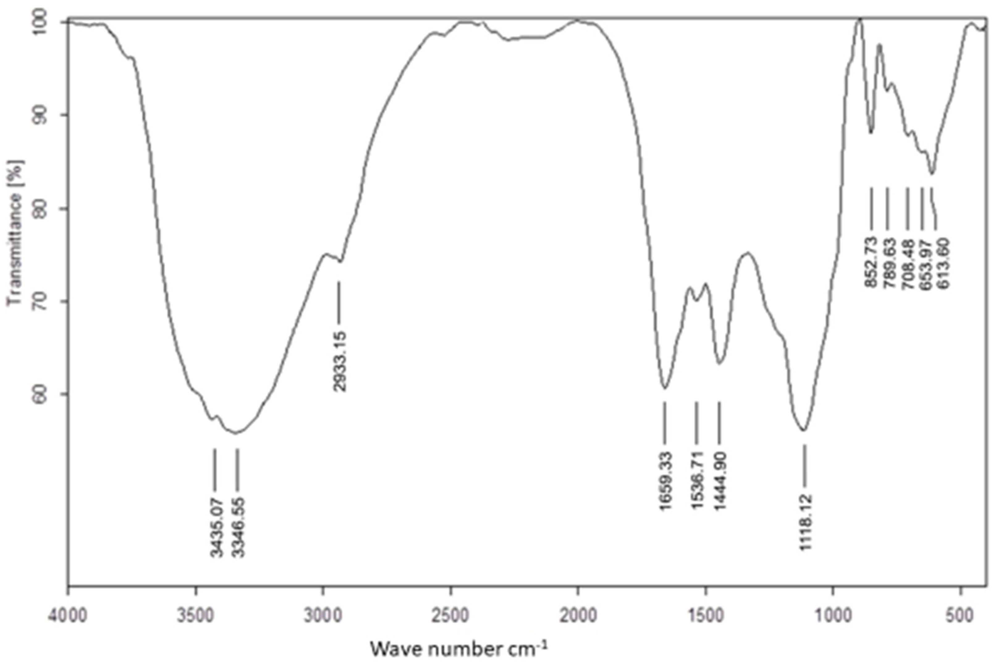 Applsci 12 11546 g001 Applsci 12 11546 g001