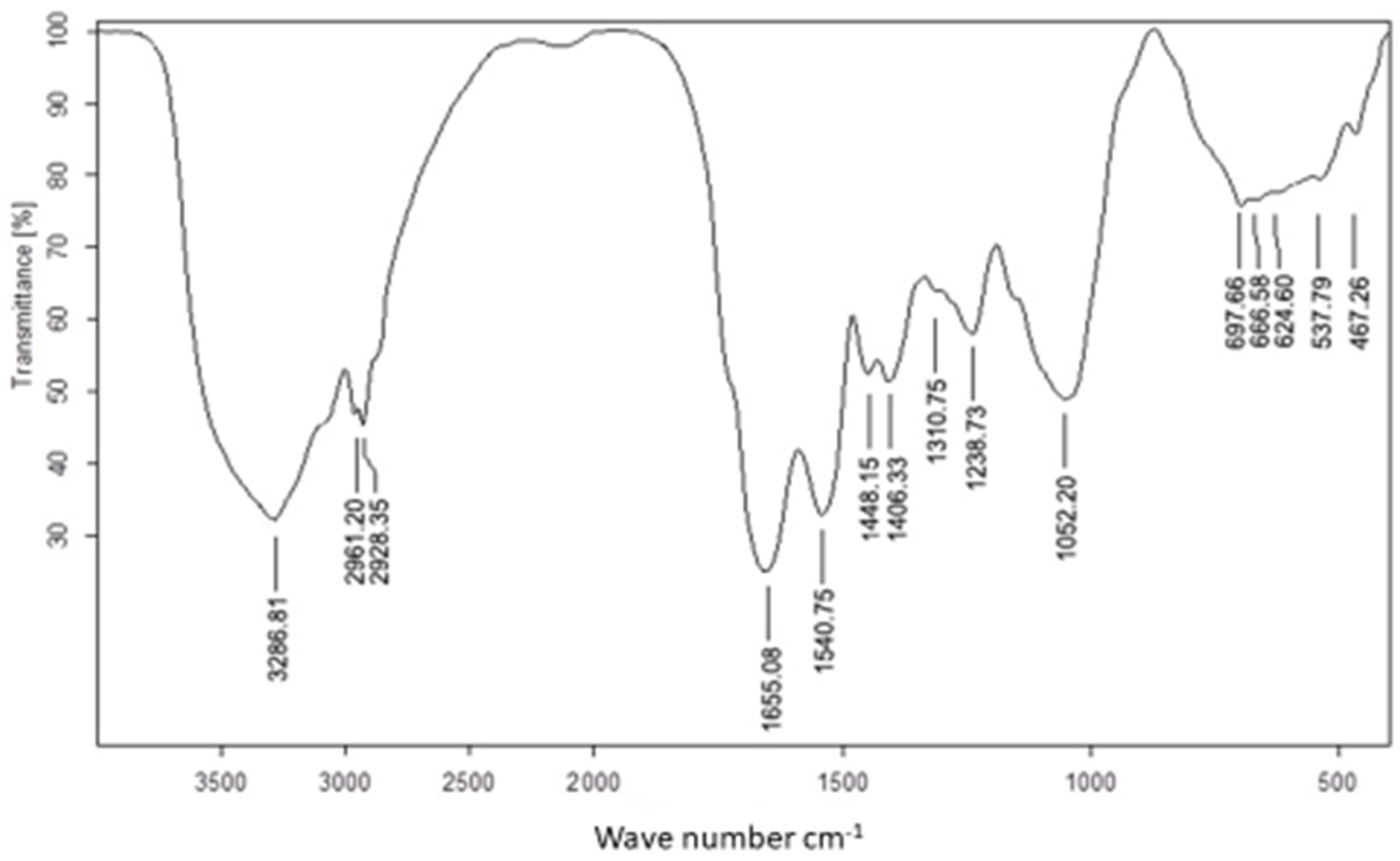 Applsci 12 11546 g002 Applsci 12 11546 g002