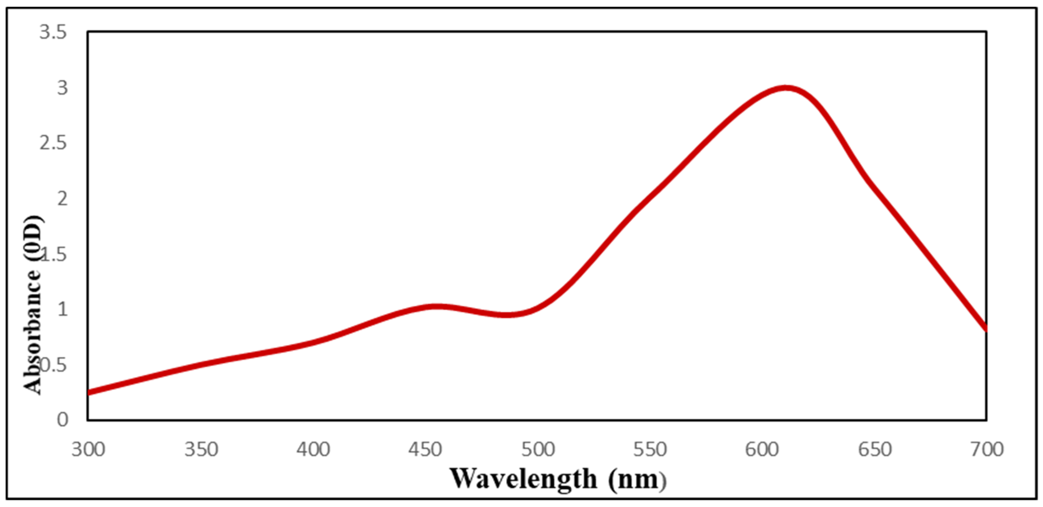 Applsci 12 11546 g003 Applsci 12 11546 g003