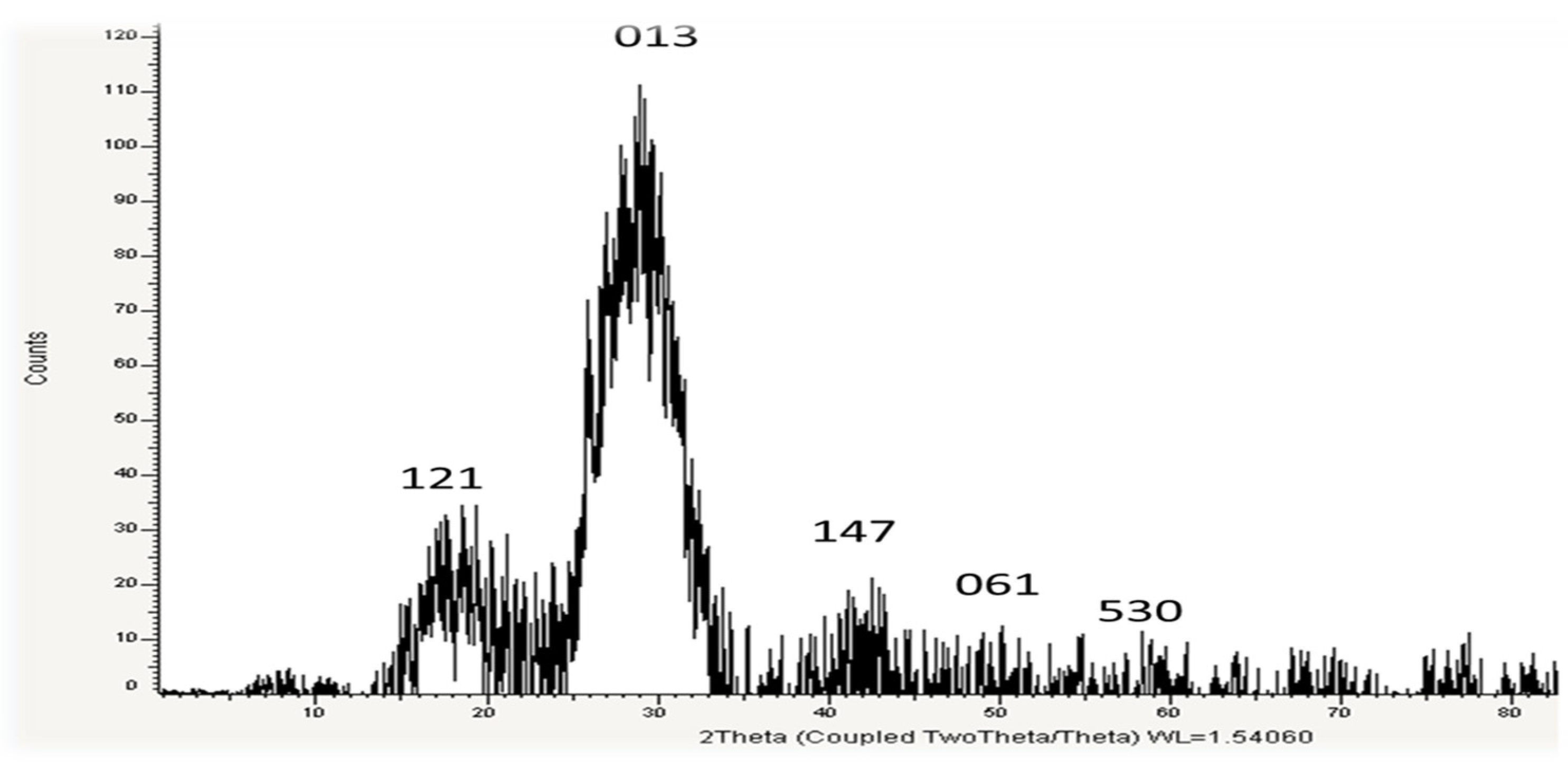 Applsci 12 11546 g004 Applsci 12 11546 g004