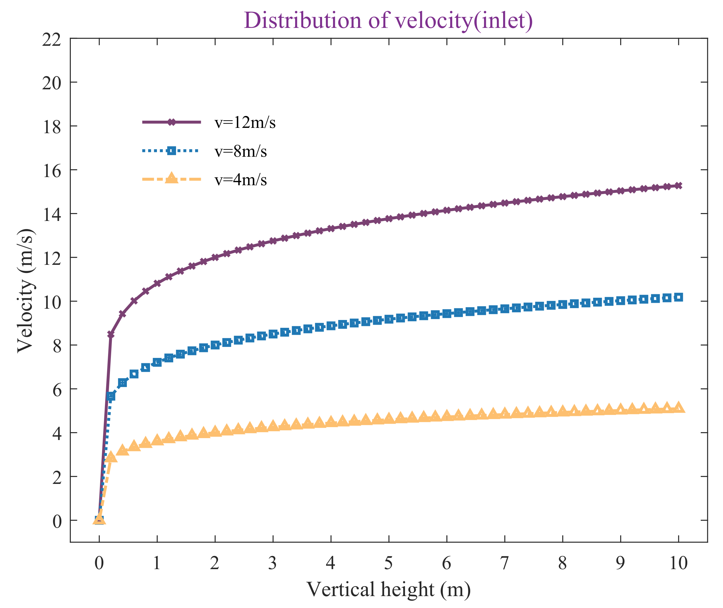Applsci 12 11568 g004