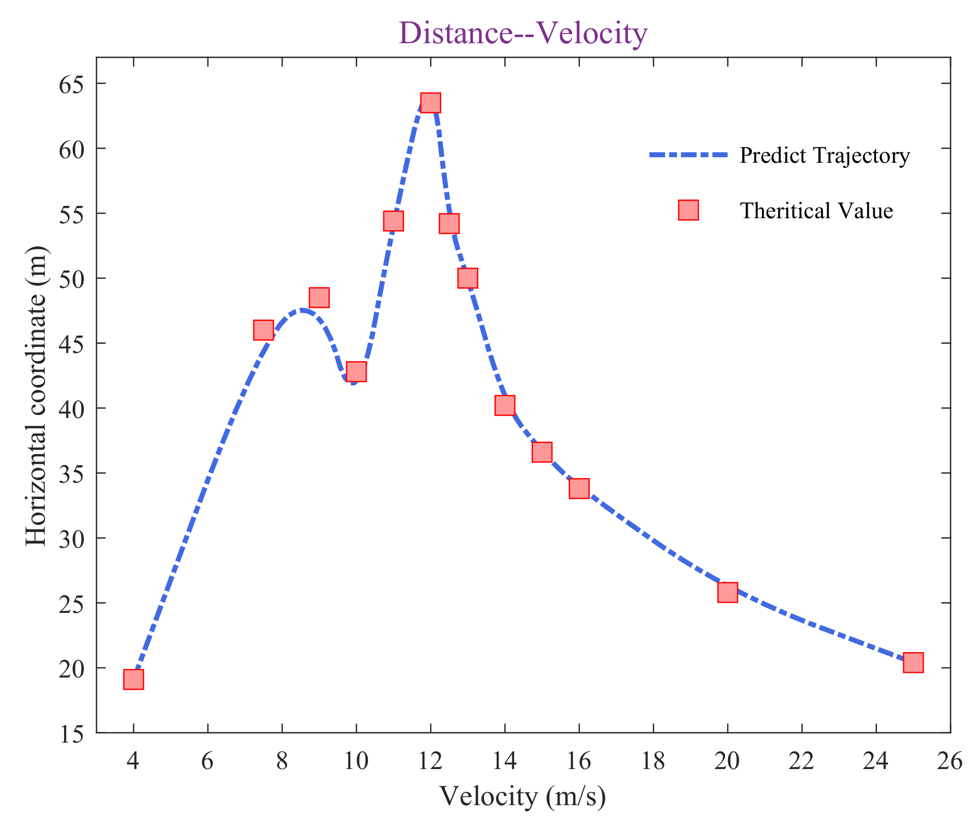 Applsci 12 11568 g009