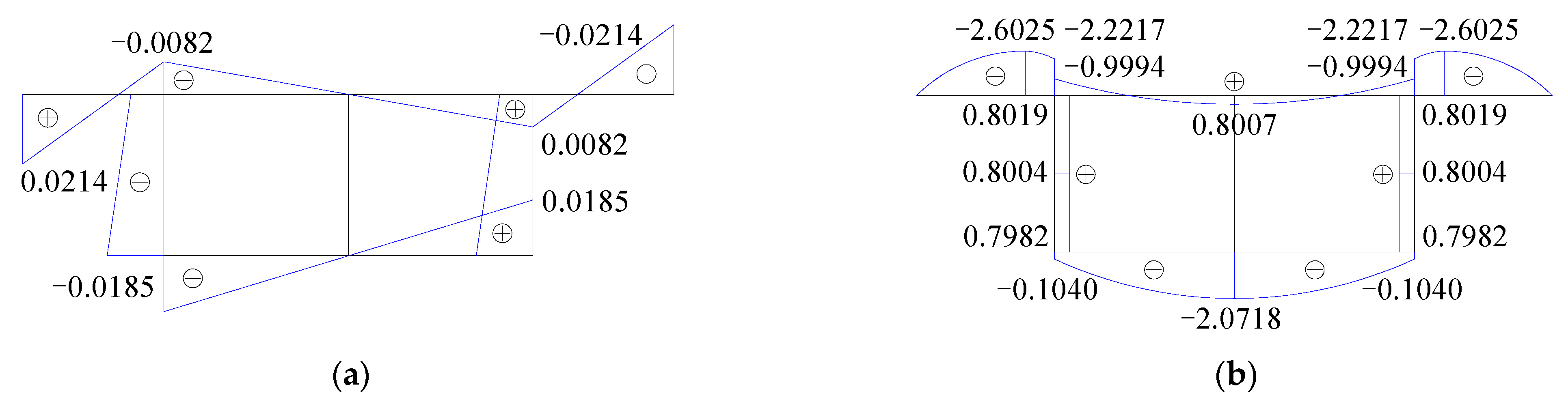 Applsci 12 11571 g010