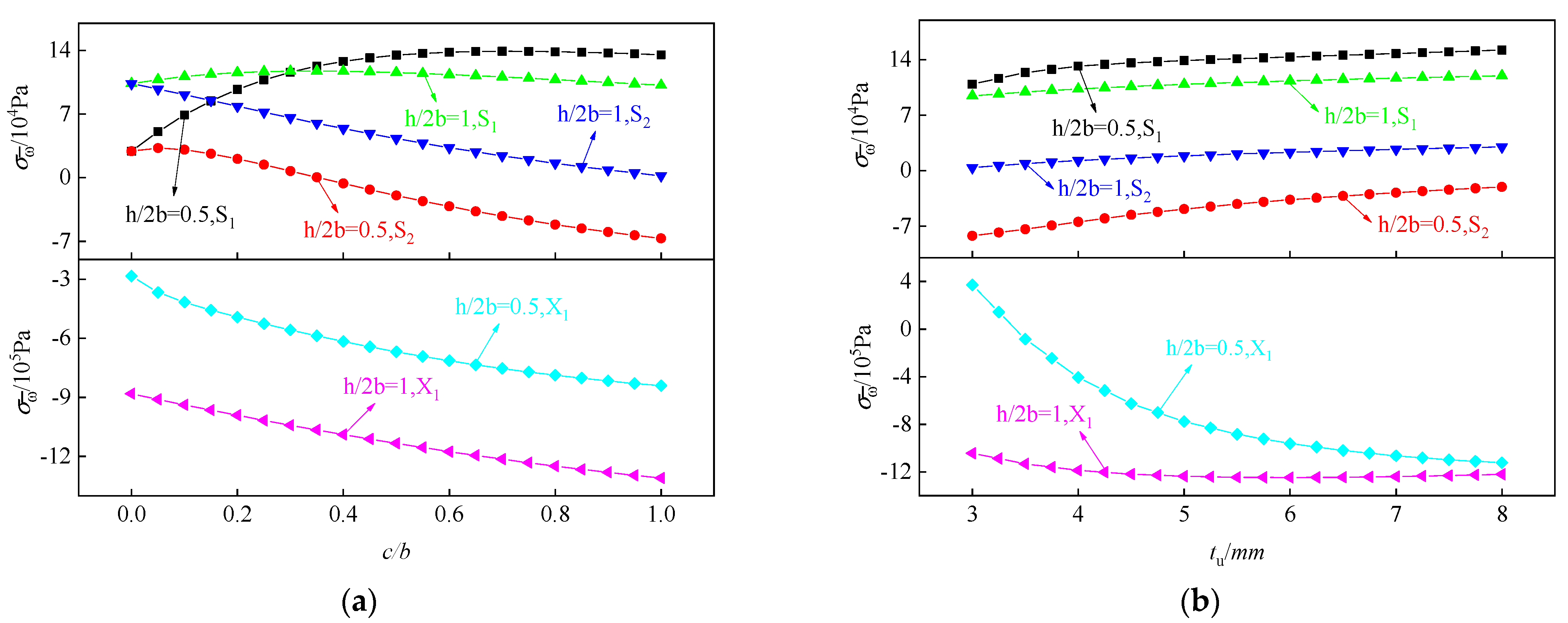Applsci 12 11571 g012