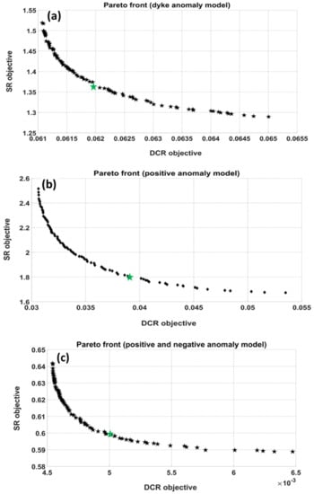 Applied Sciences | Free Full-Text | A Comprehensive Study Of Local ...