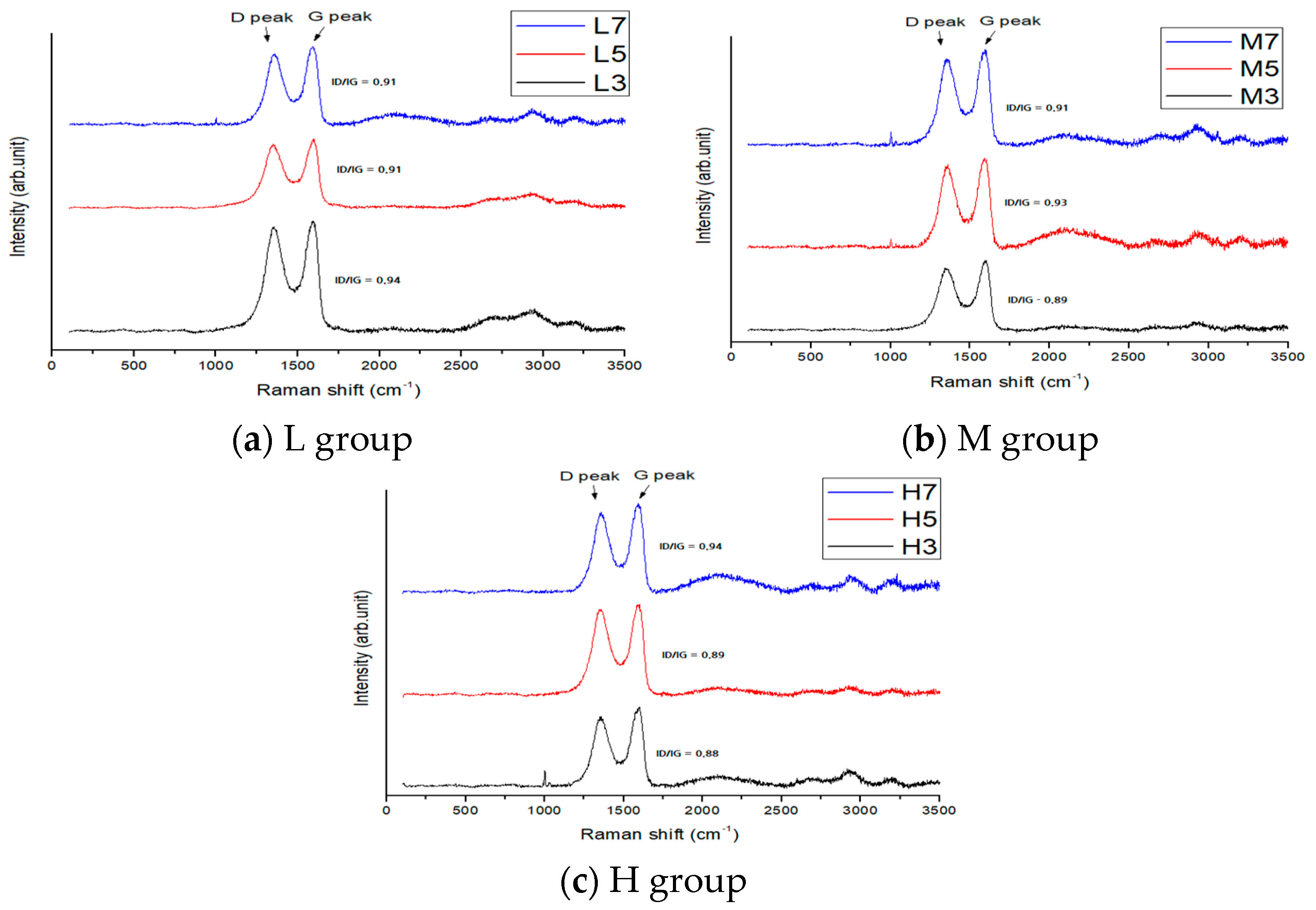 Applsci 12 11599 g004