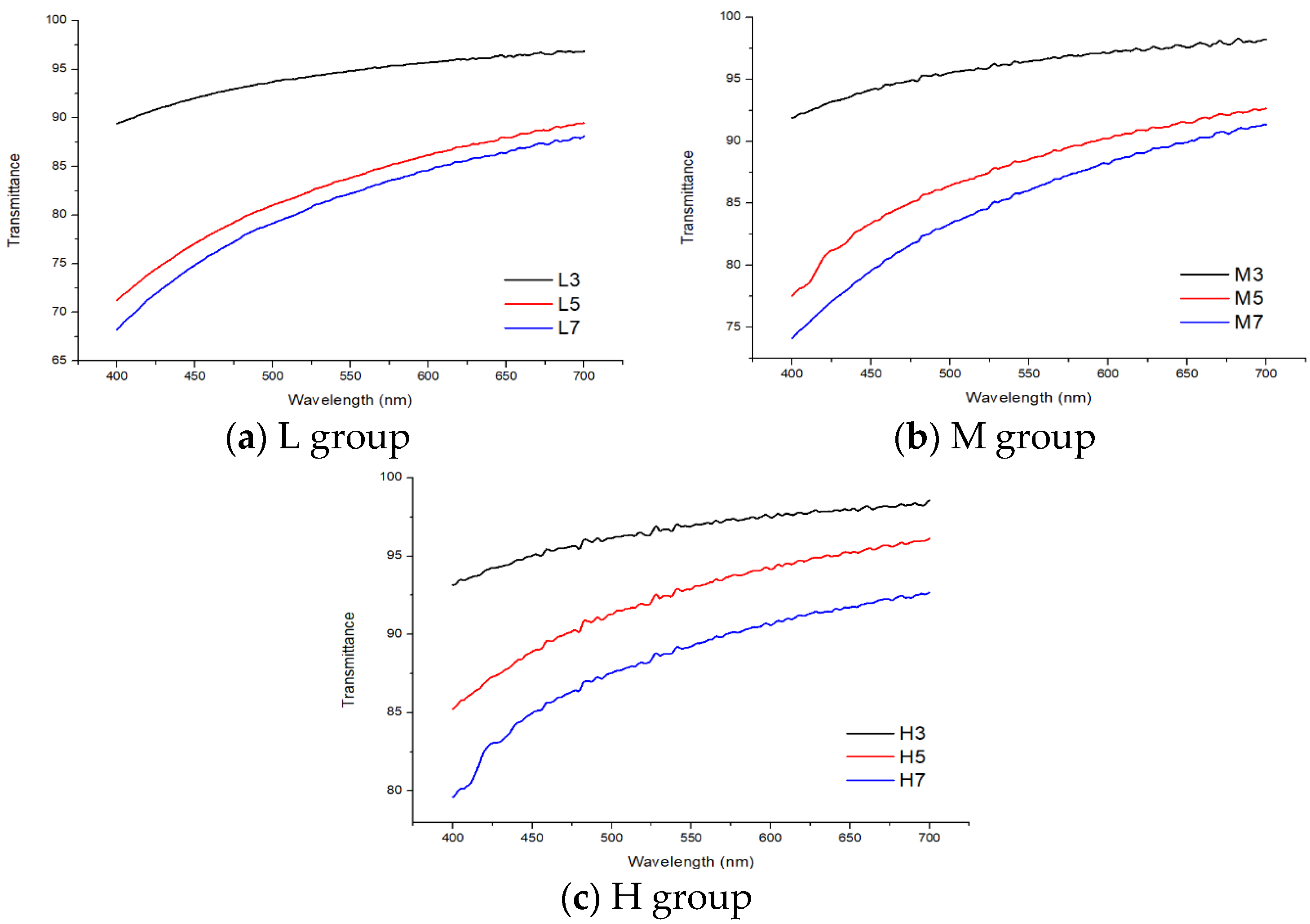 Applsci 12 11599 g005