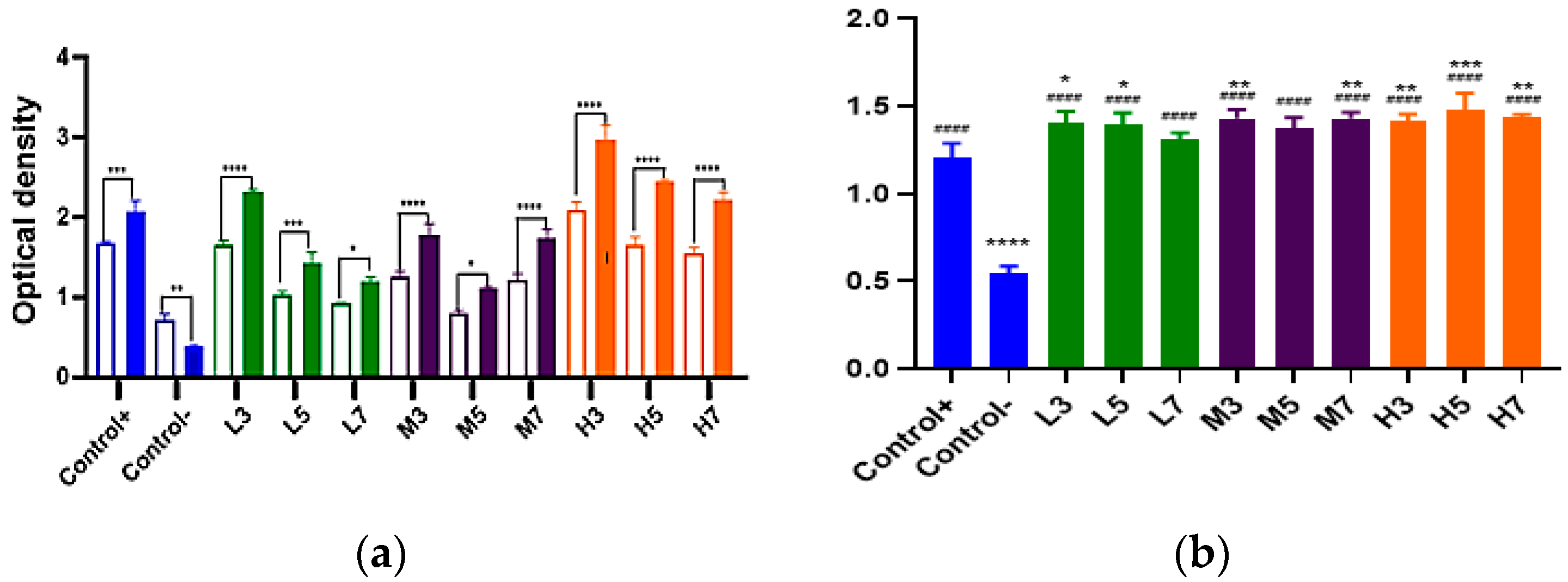 Applsci 12 11599 g007