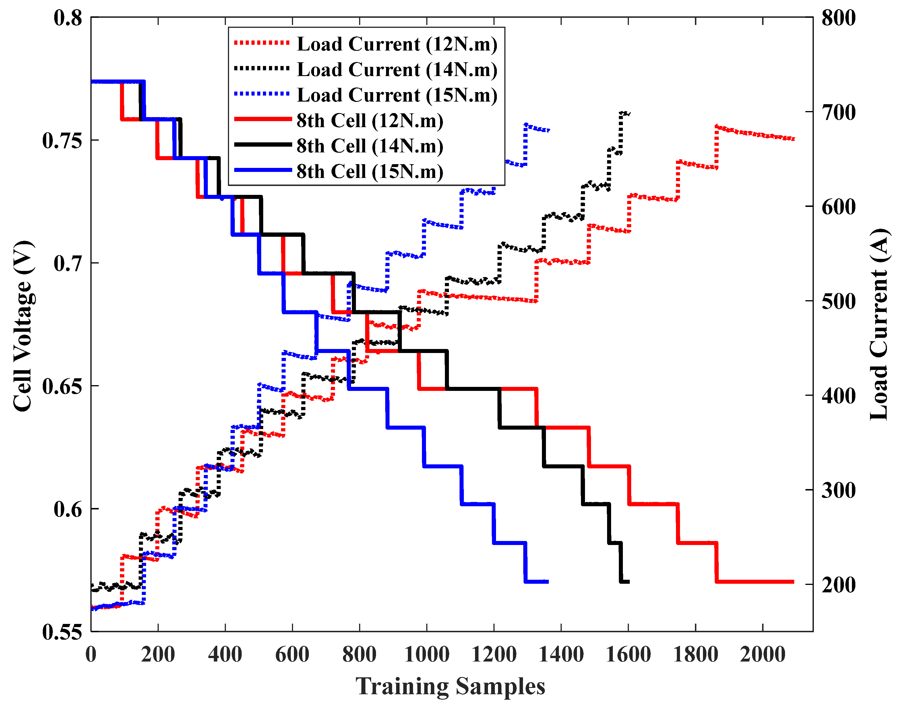 Applsci 12 11602 g004