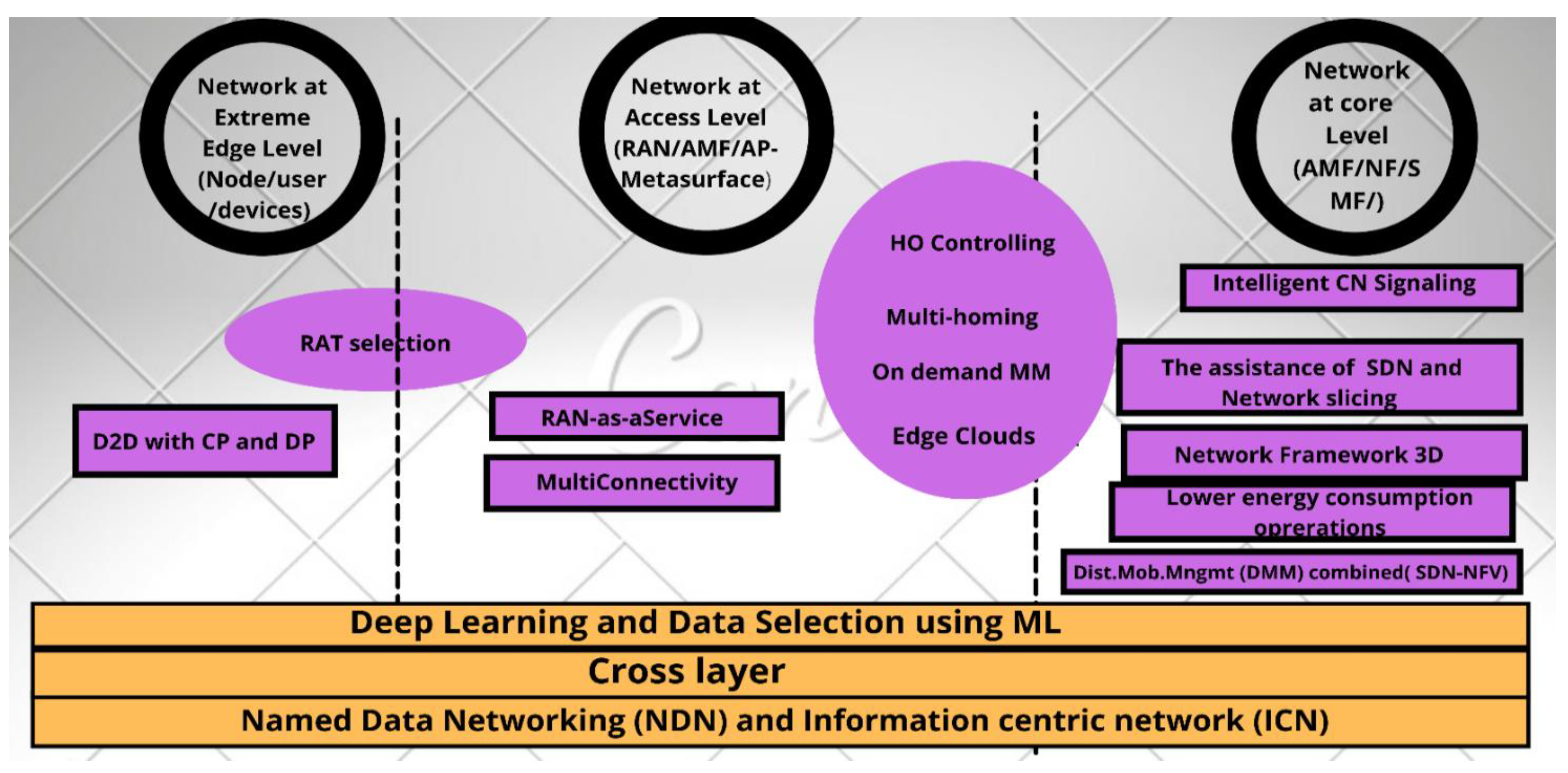Applsci 12 11605 g002 Applsci 12 11605 g002