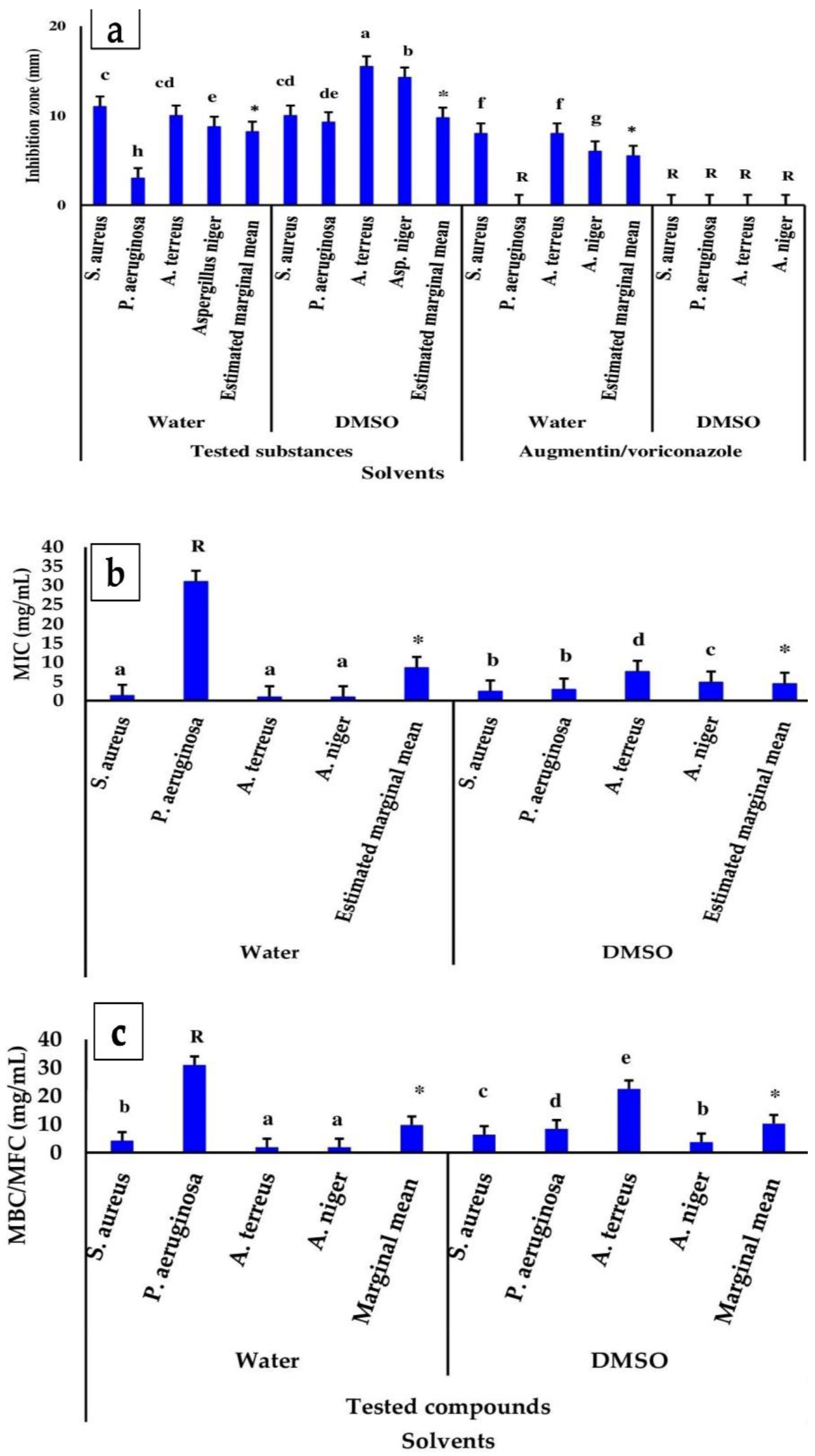 Applsci 12 11613 g002 Applsci 12 11613 g002