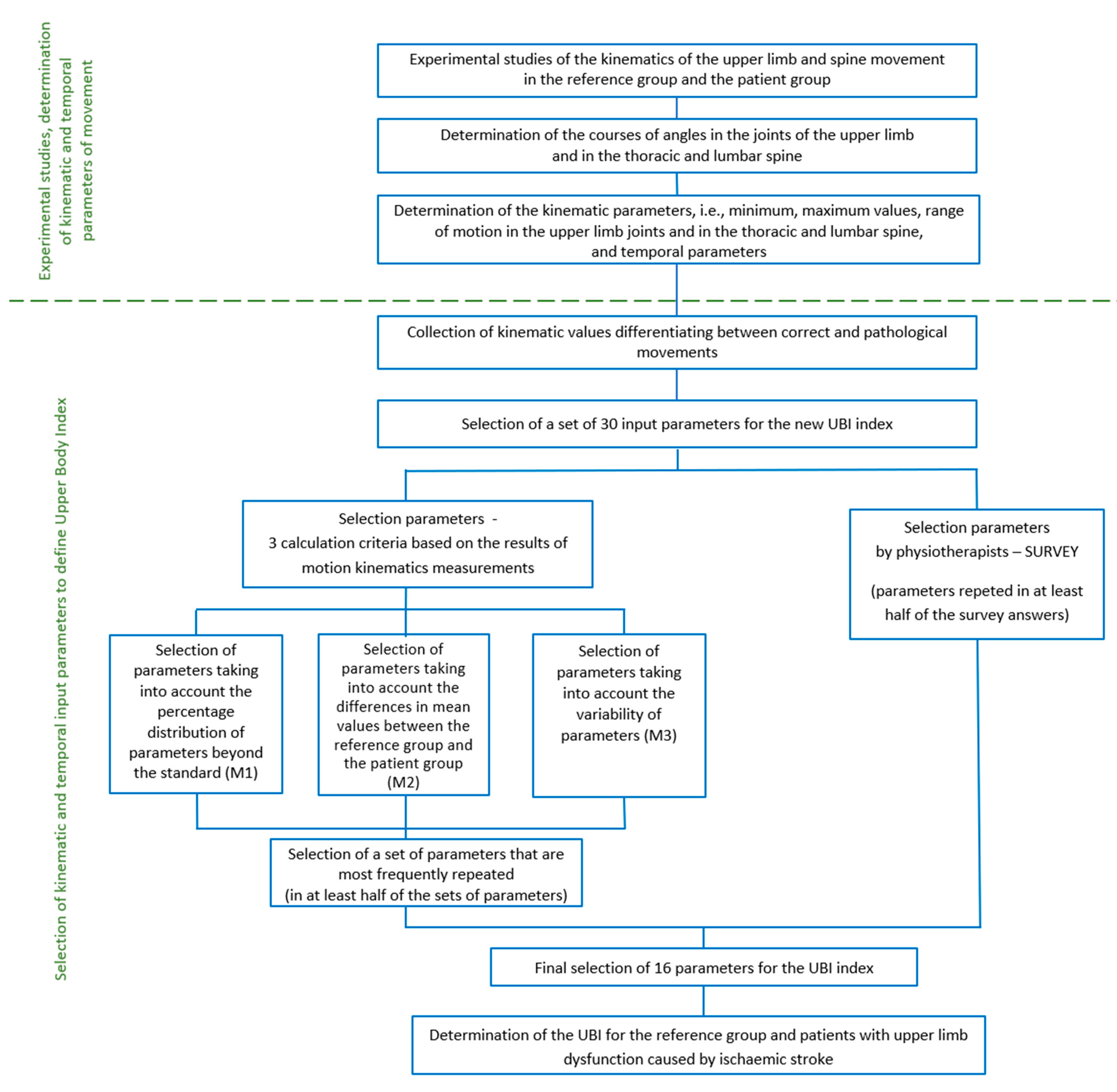 Applsci 12 11634 g001