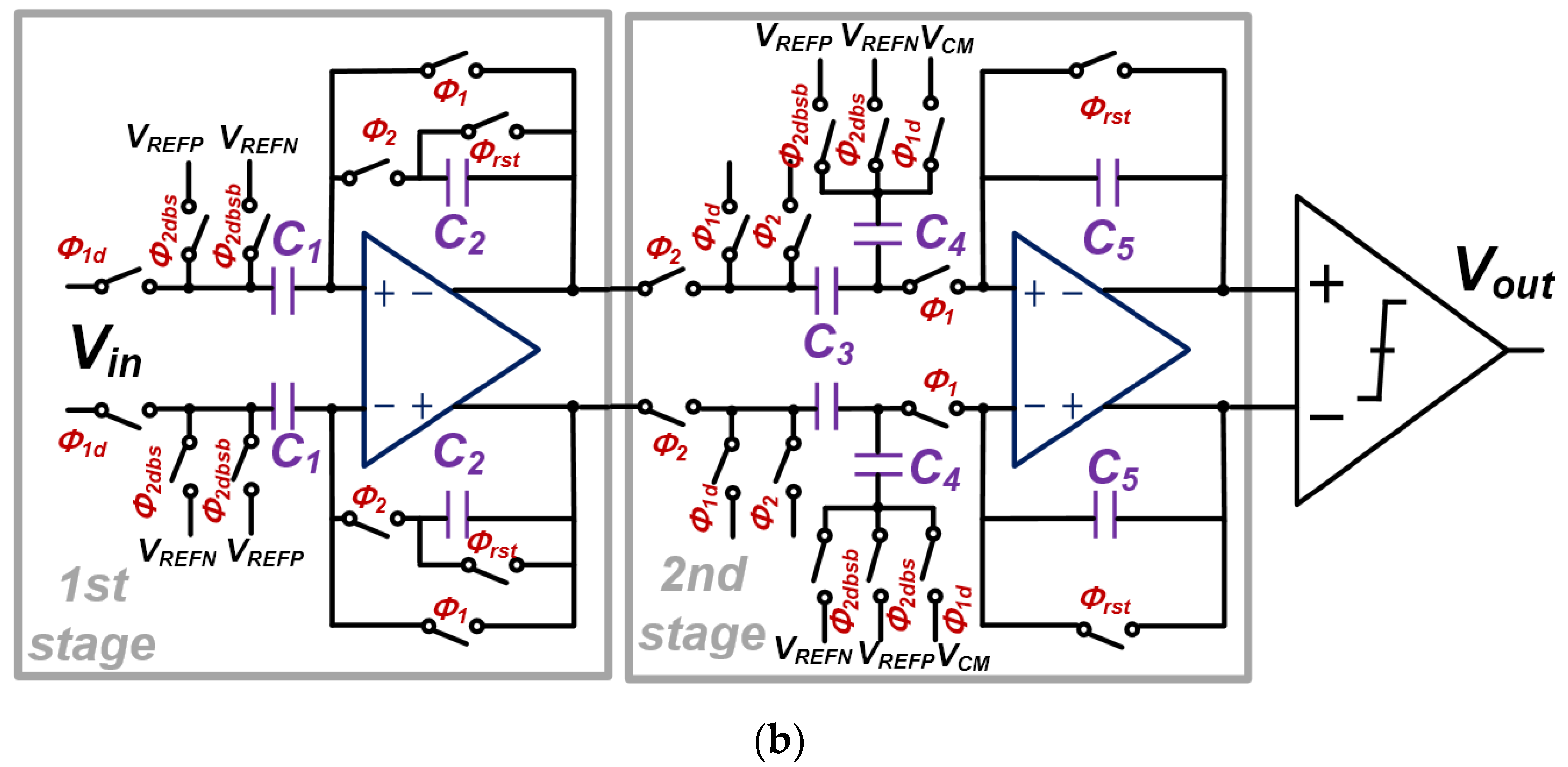 Applied Sciences Free Full Text A Single Bit Incremental Second Order Delta Sigma Modulator 