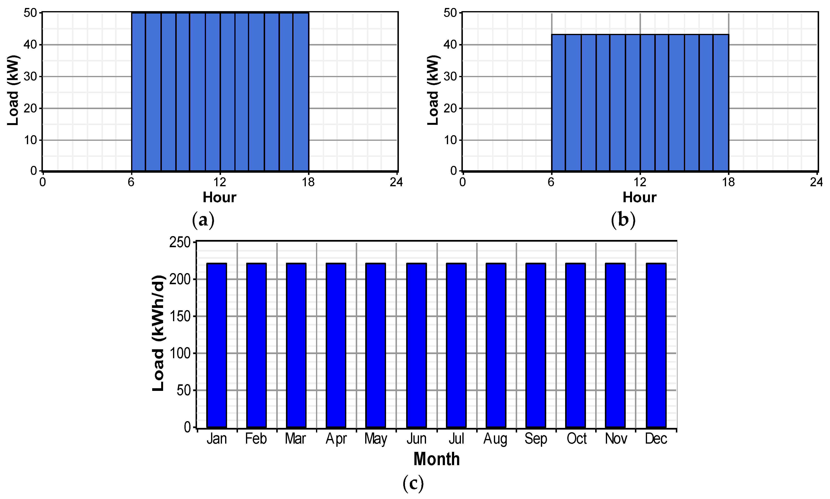 Applsci 12 11656 g006