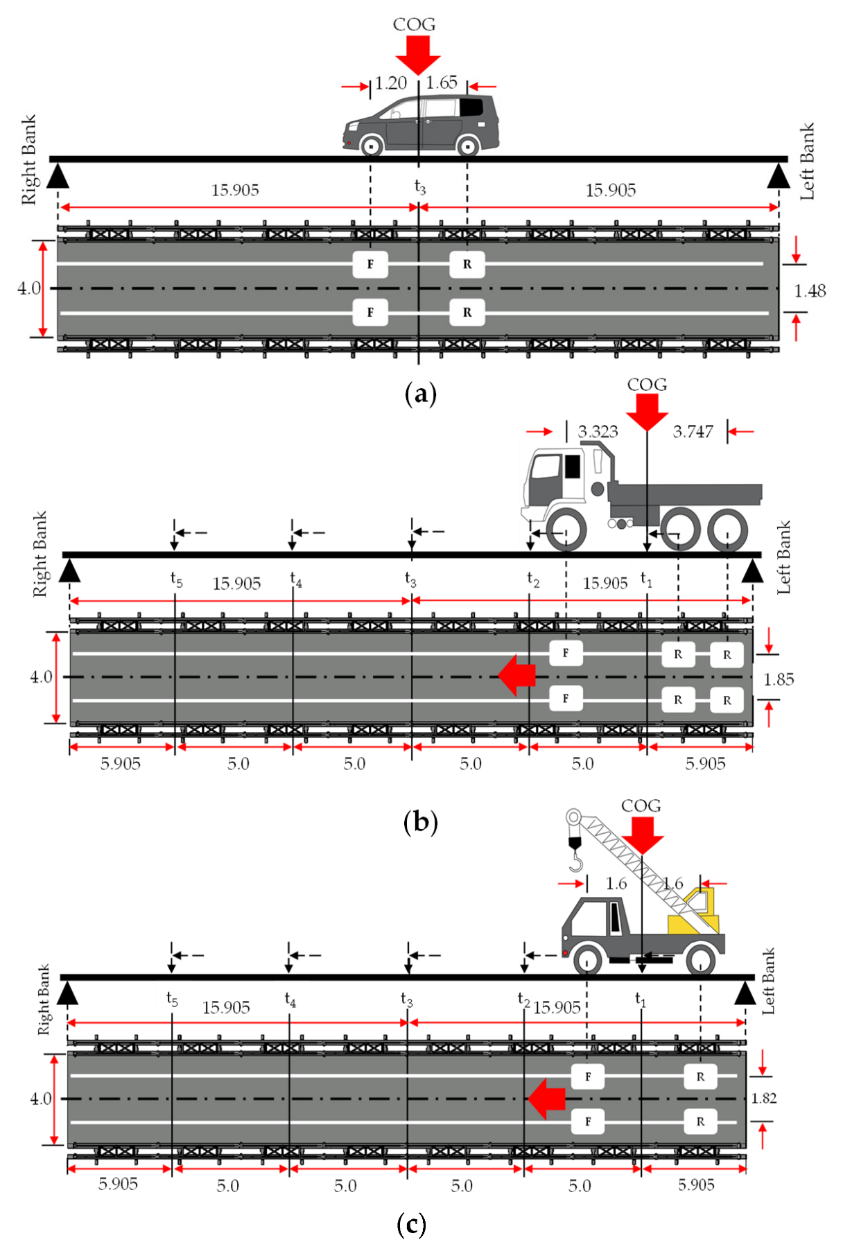 Applied Sciences | Free Full-Text | Condition Assessment And Adaptation ...