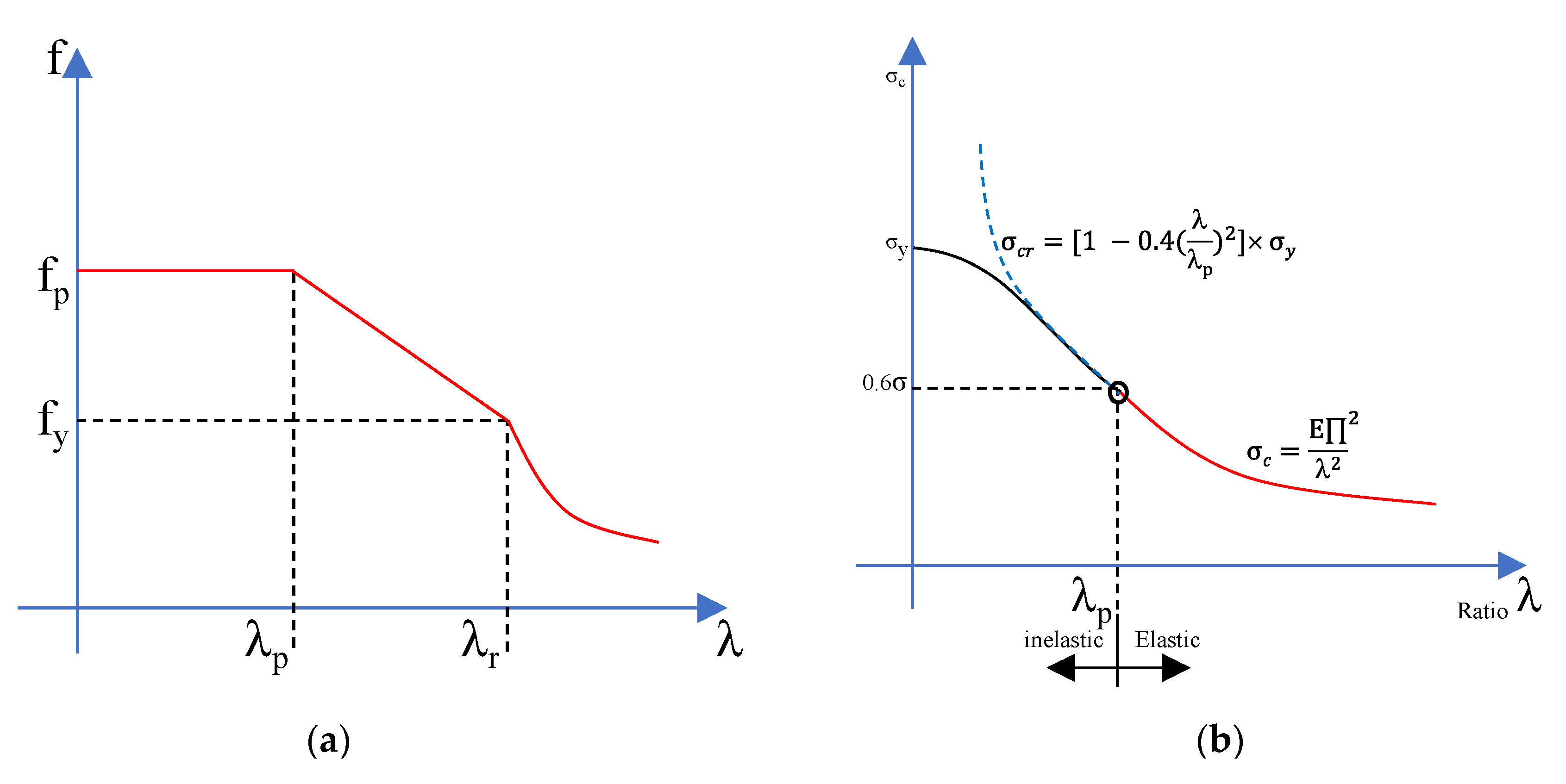 Applsci 12 11673 g012