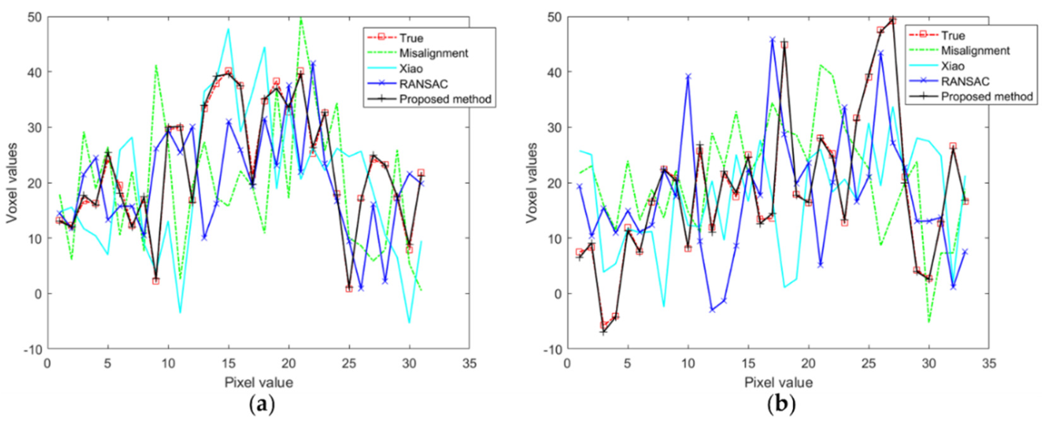 Applsci 12 11675 g007