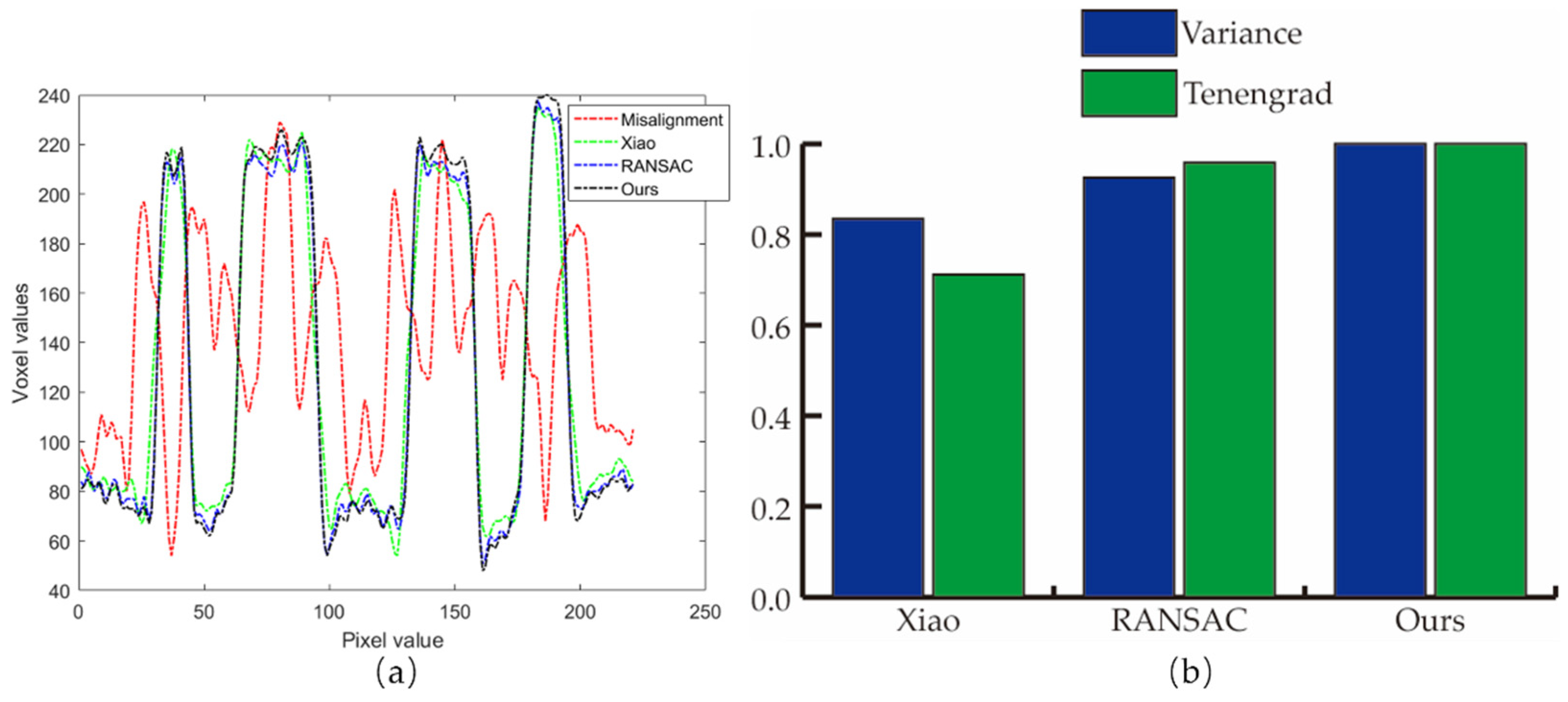 Applsci 12 11675 g009