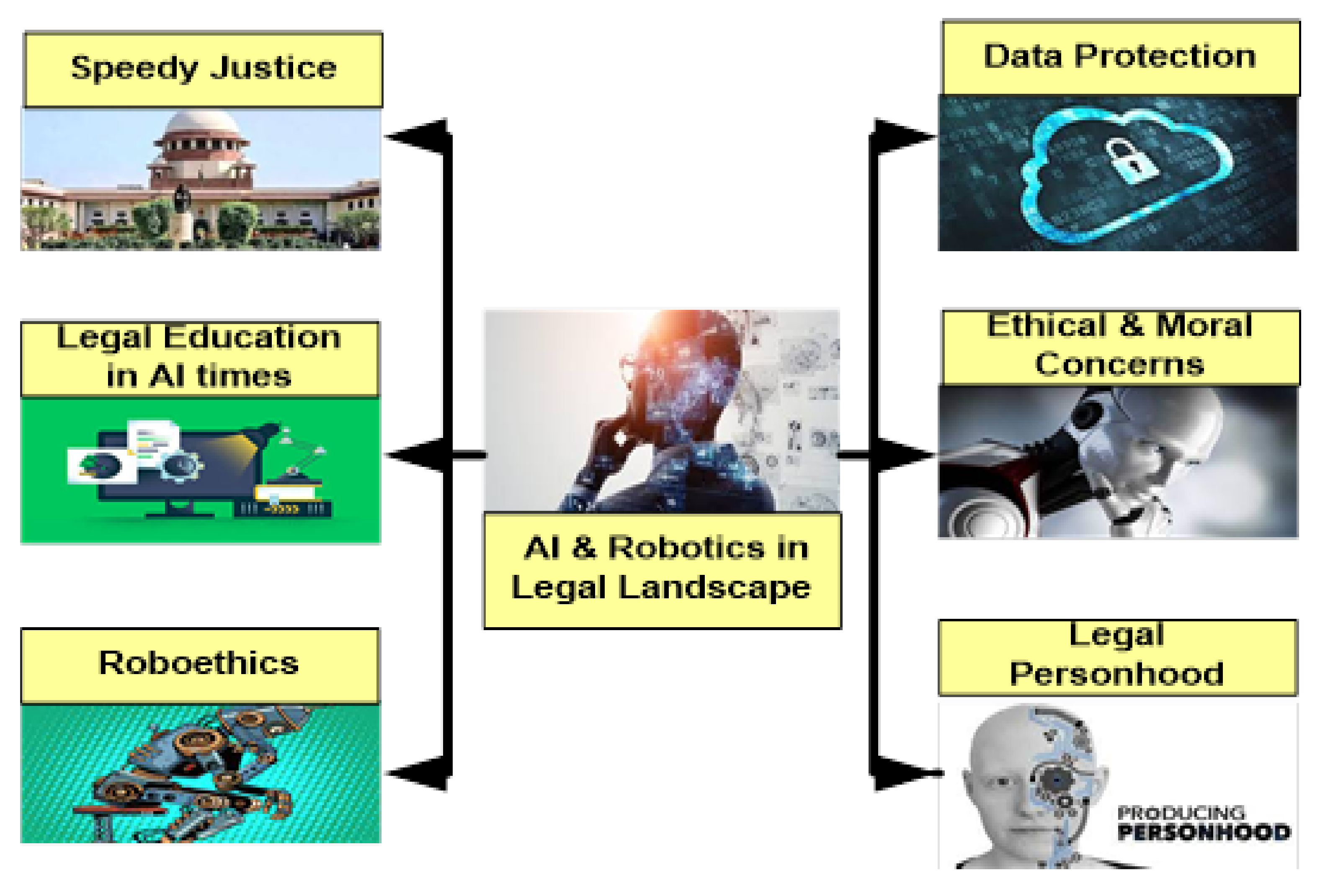 Applied Sciences | Free Full-Text | Artificial Intelligence and Robotics  Led Technological Tremors: A Seismic Shift towards Digitizing the Legal  Ecosystem