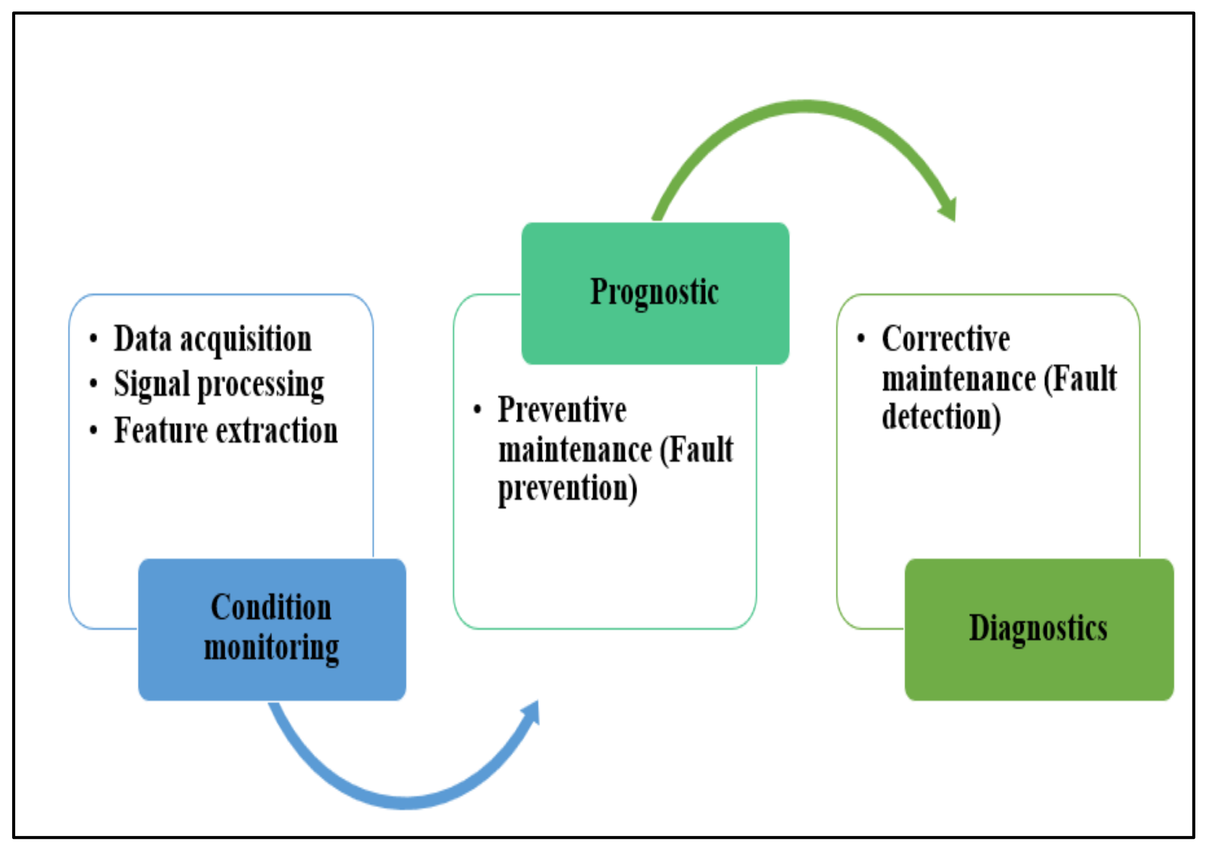Applsci 12 11691 g003