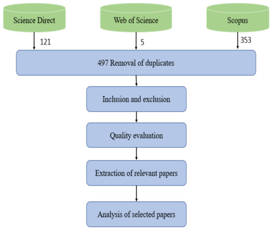 Analog acceleration of deep learning using phase-change memory -  ScienceDirect