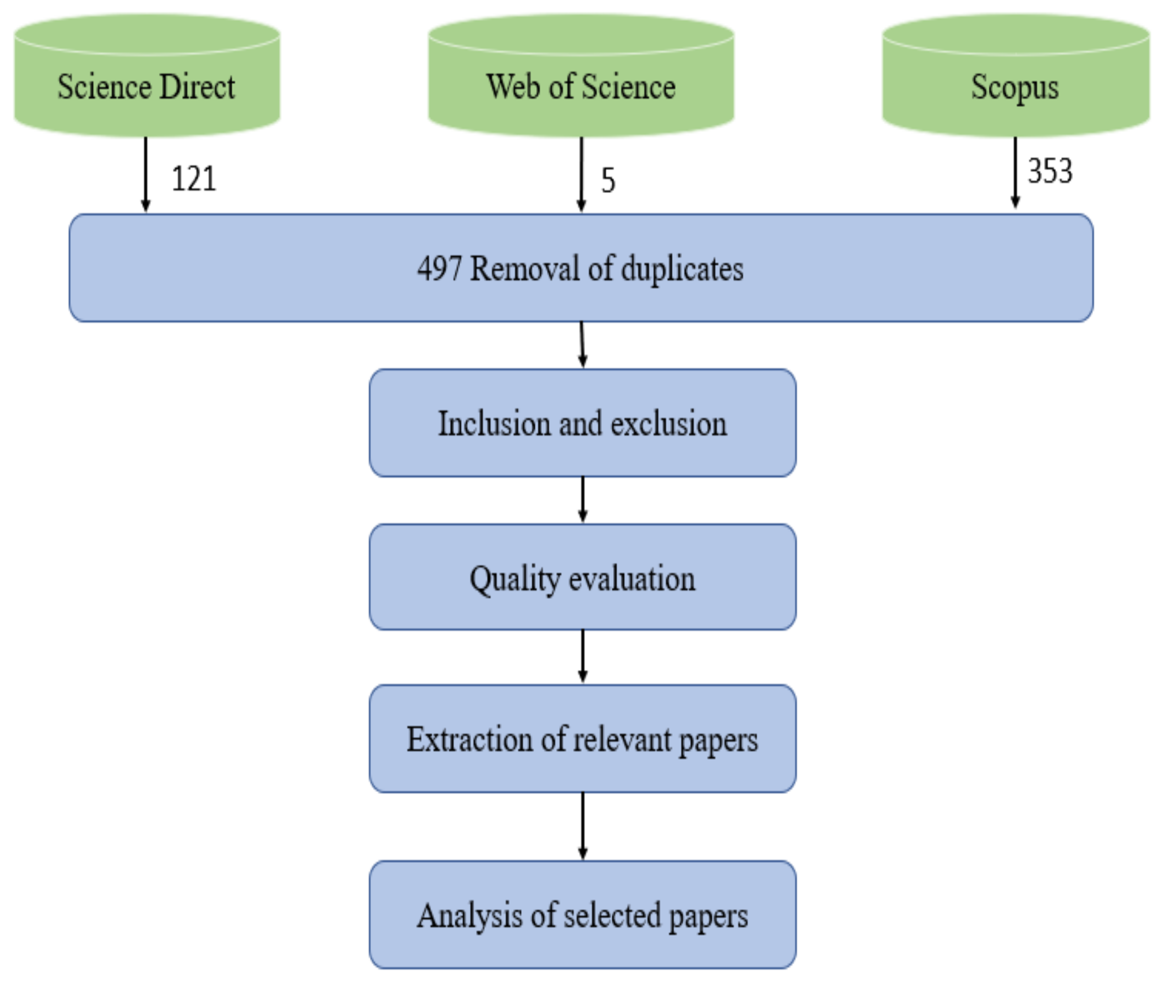 Applsci 12 11691 g007